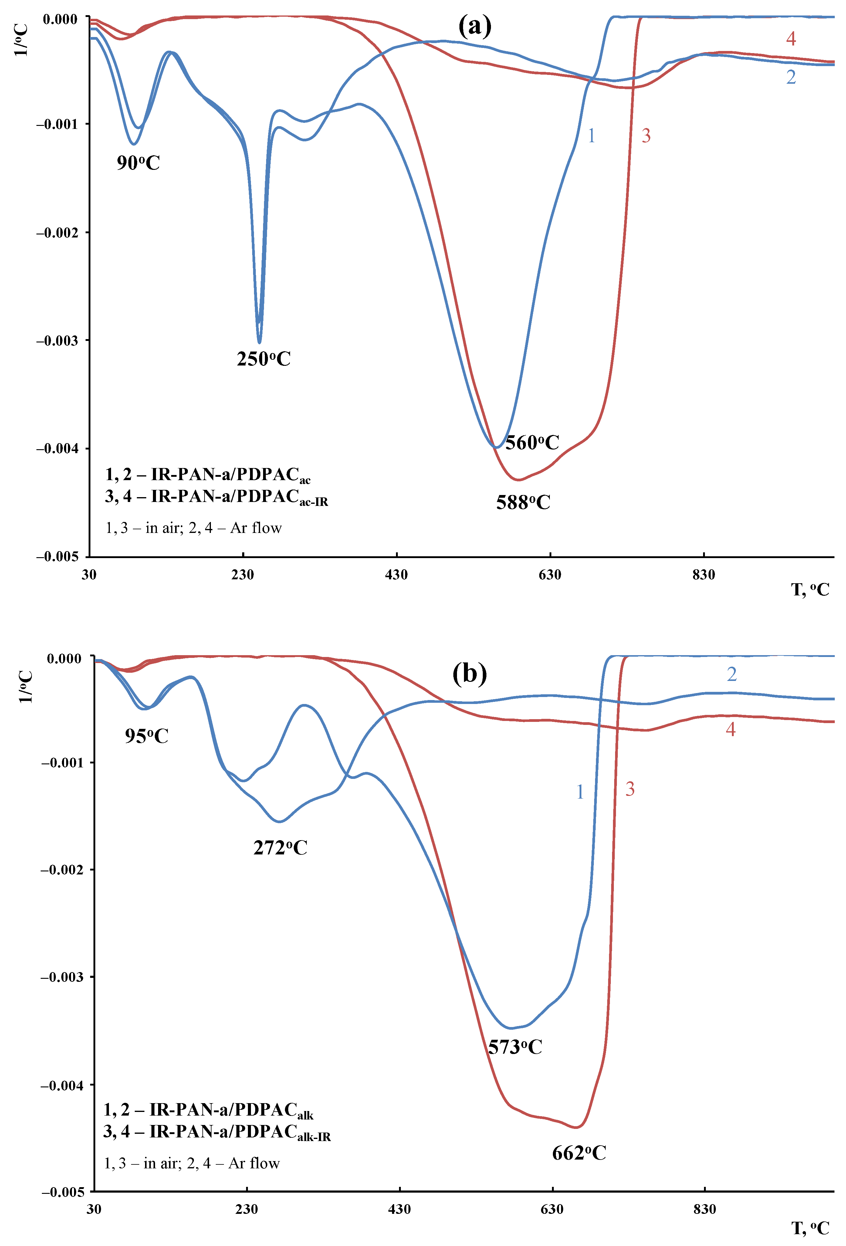 Polymers 15 00441 g014