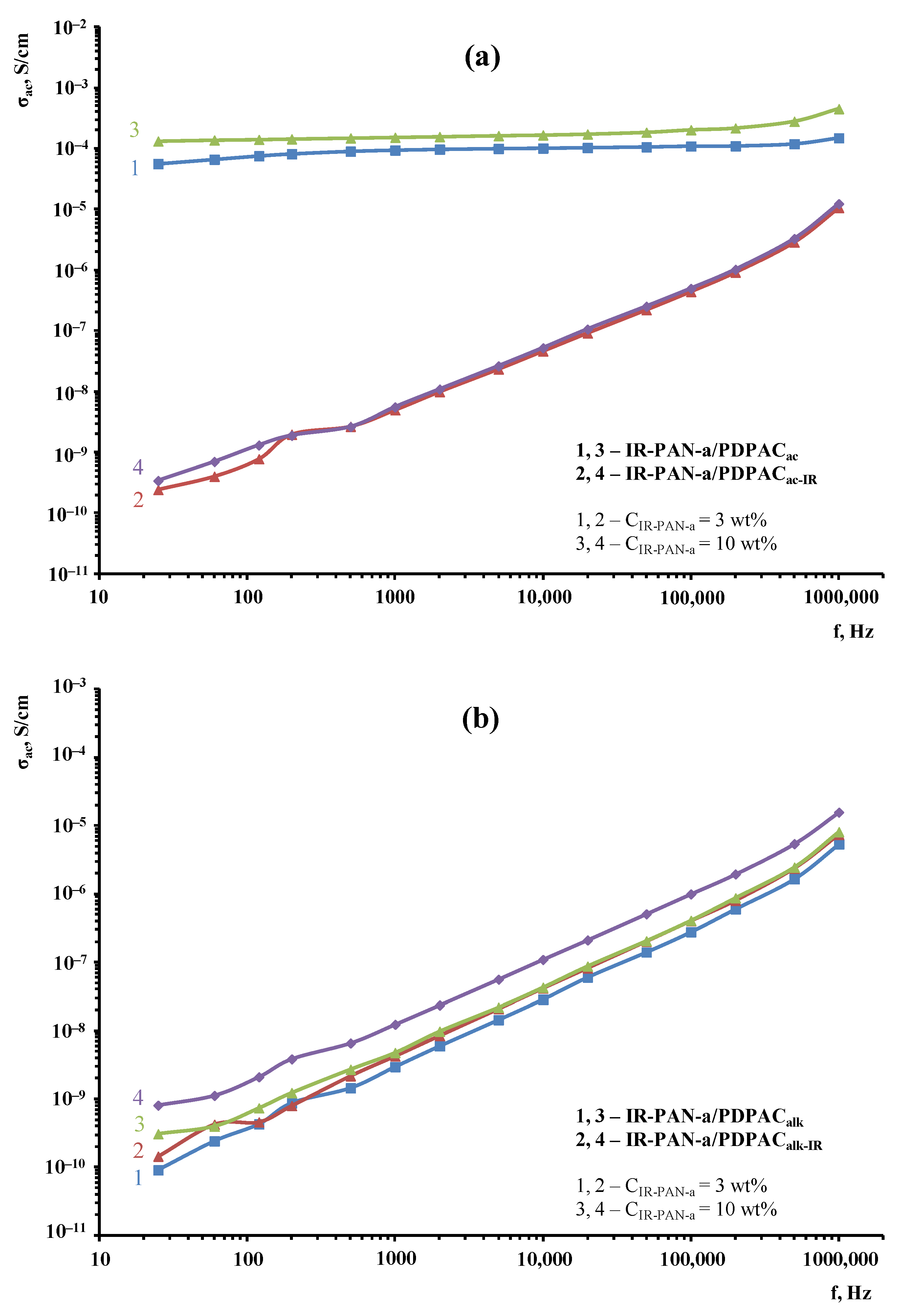 Polymers 15 00441 g015