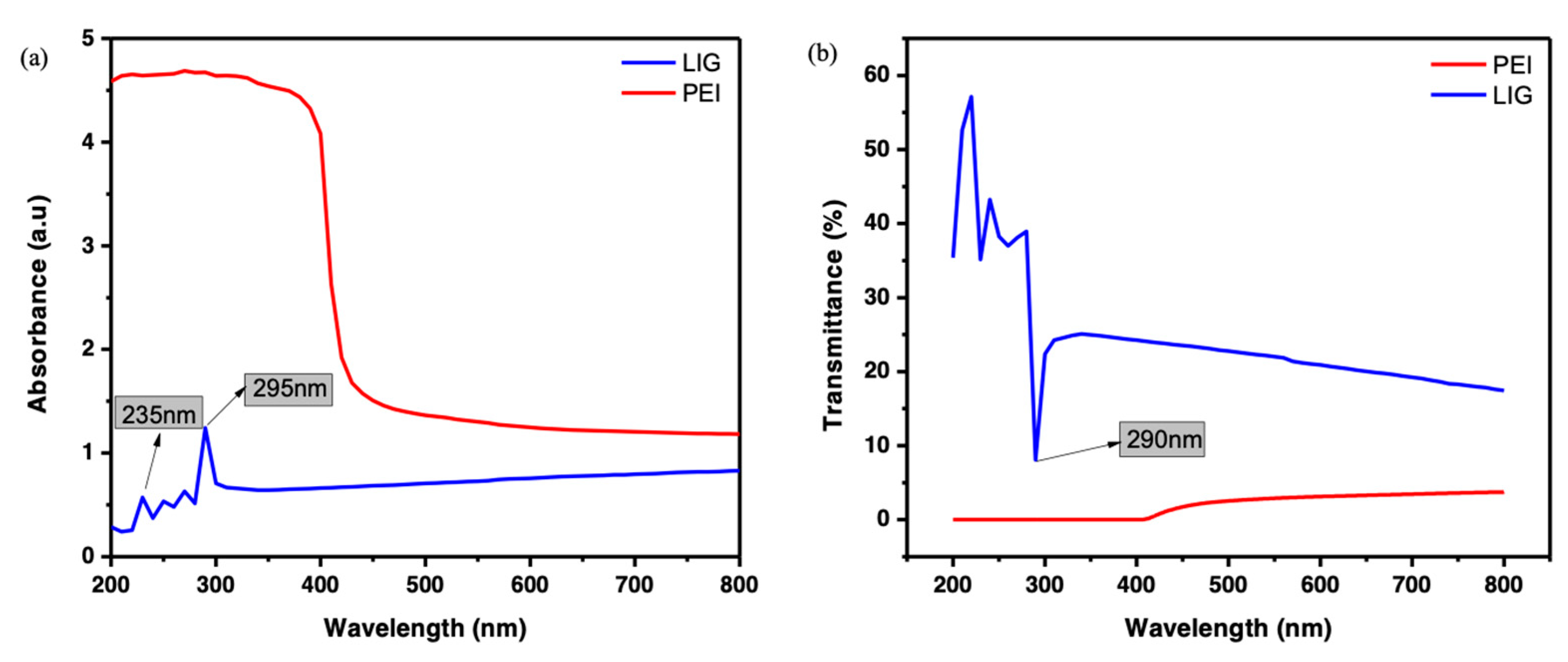 Polymers 15 00443 g004 Polymers 15 00443 g004