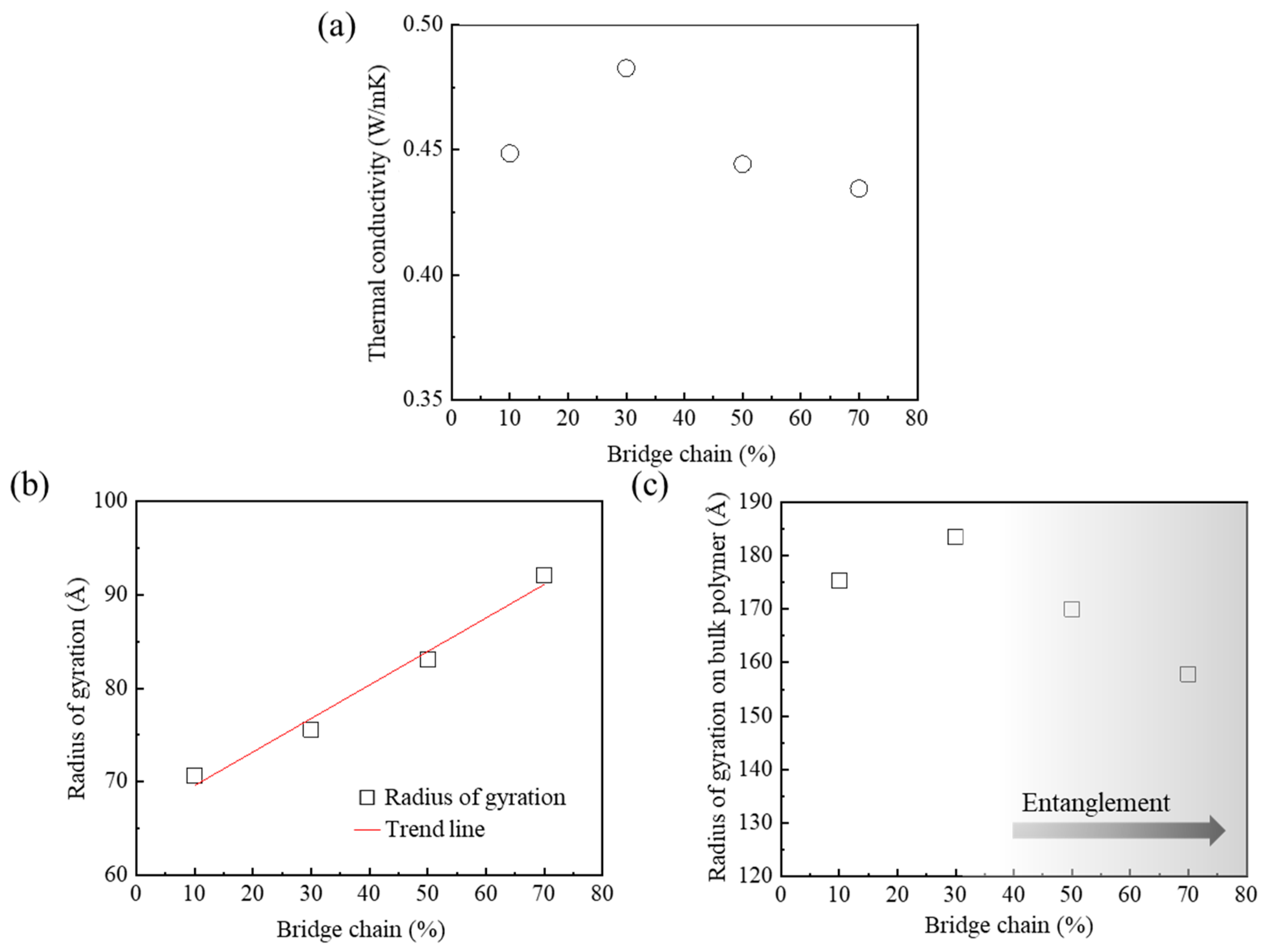 Polymers 15 00450 g005