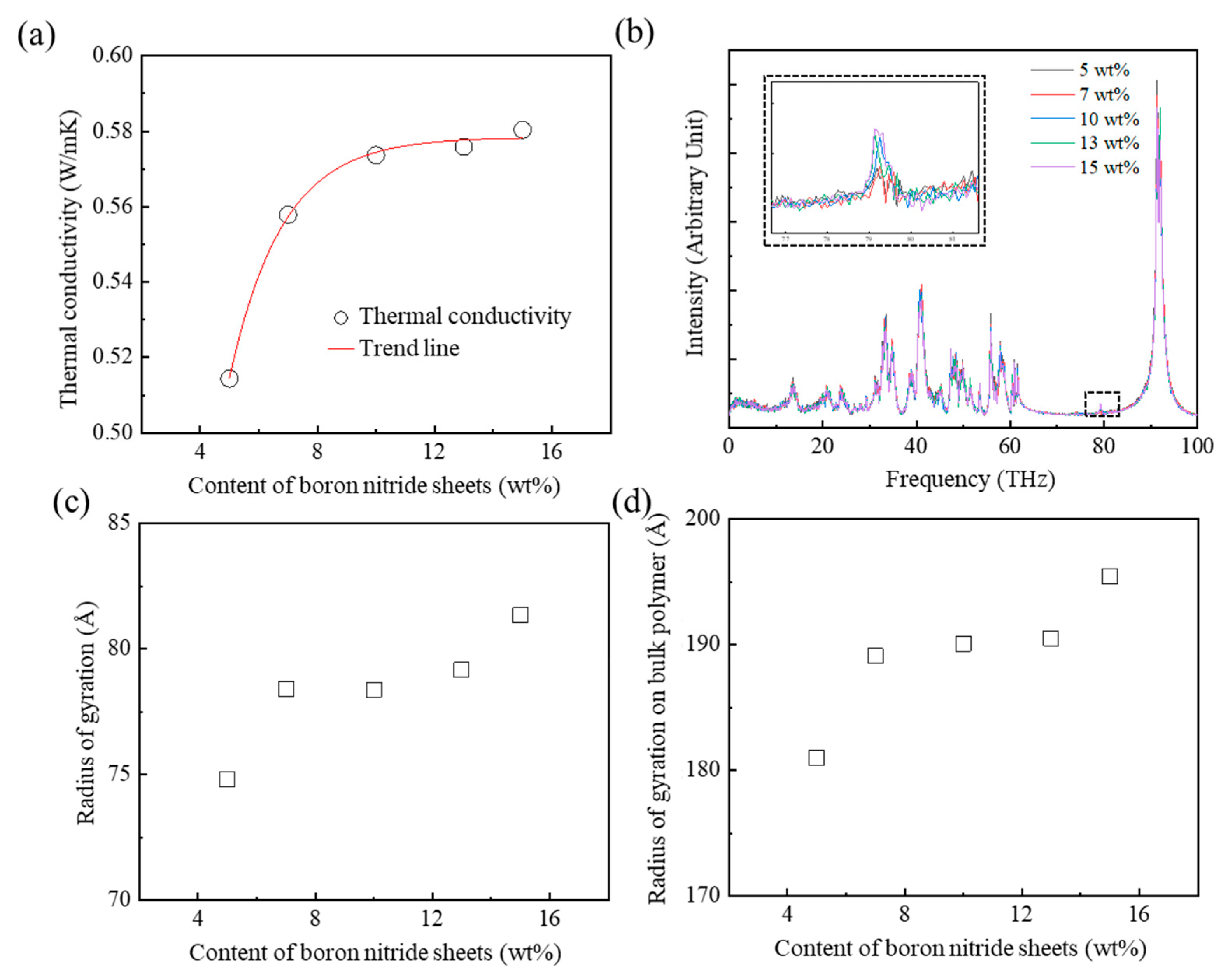 Polymers 15 00450 g006
