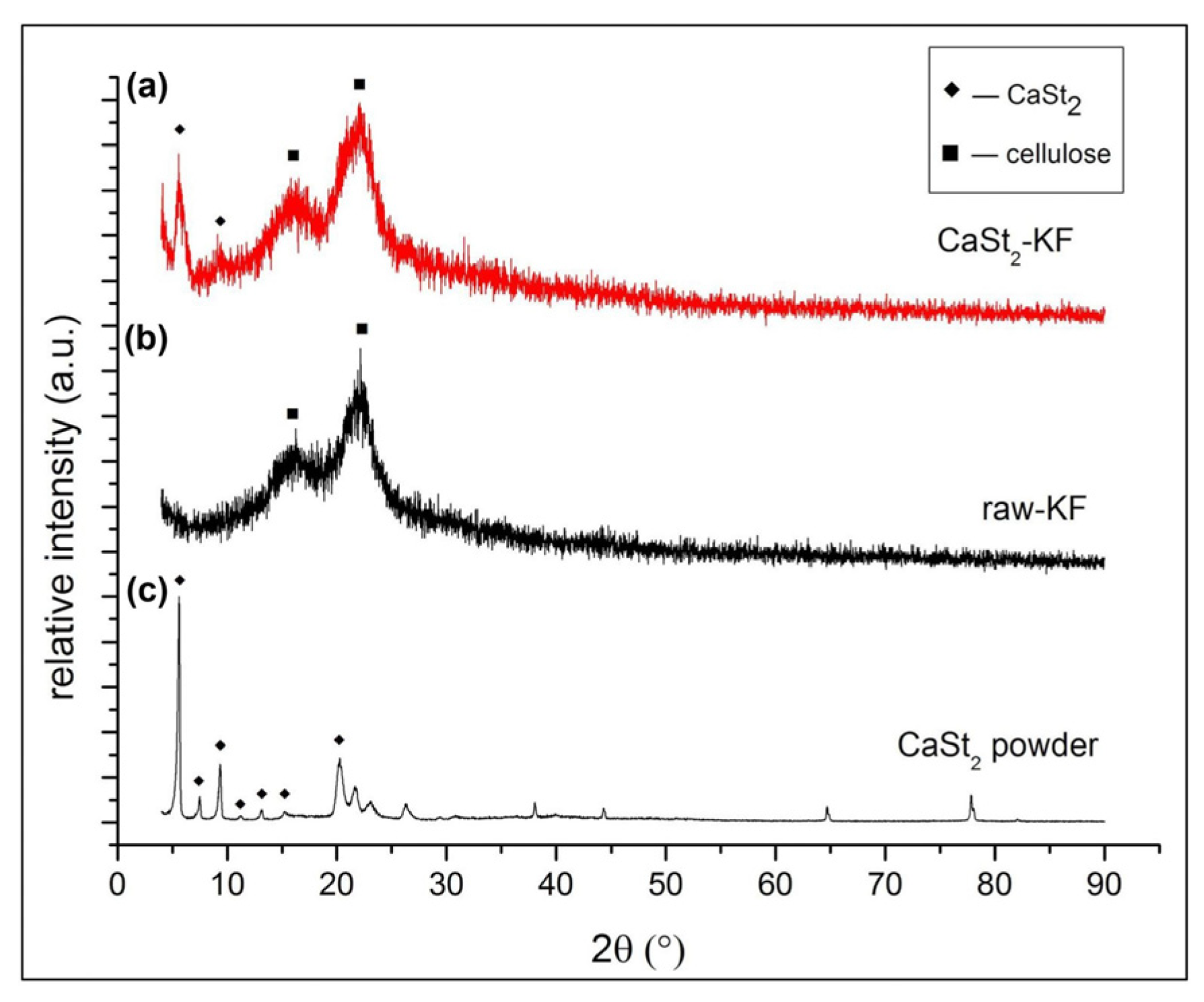 Polymers 15 00452 g003 Polymers 15 00452 g003