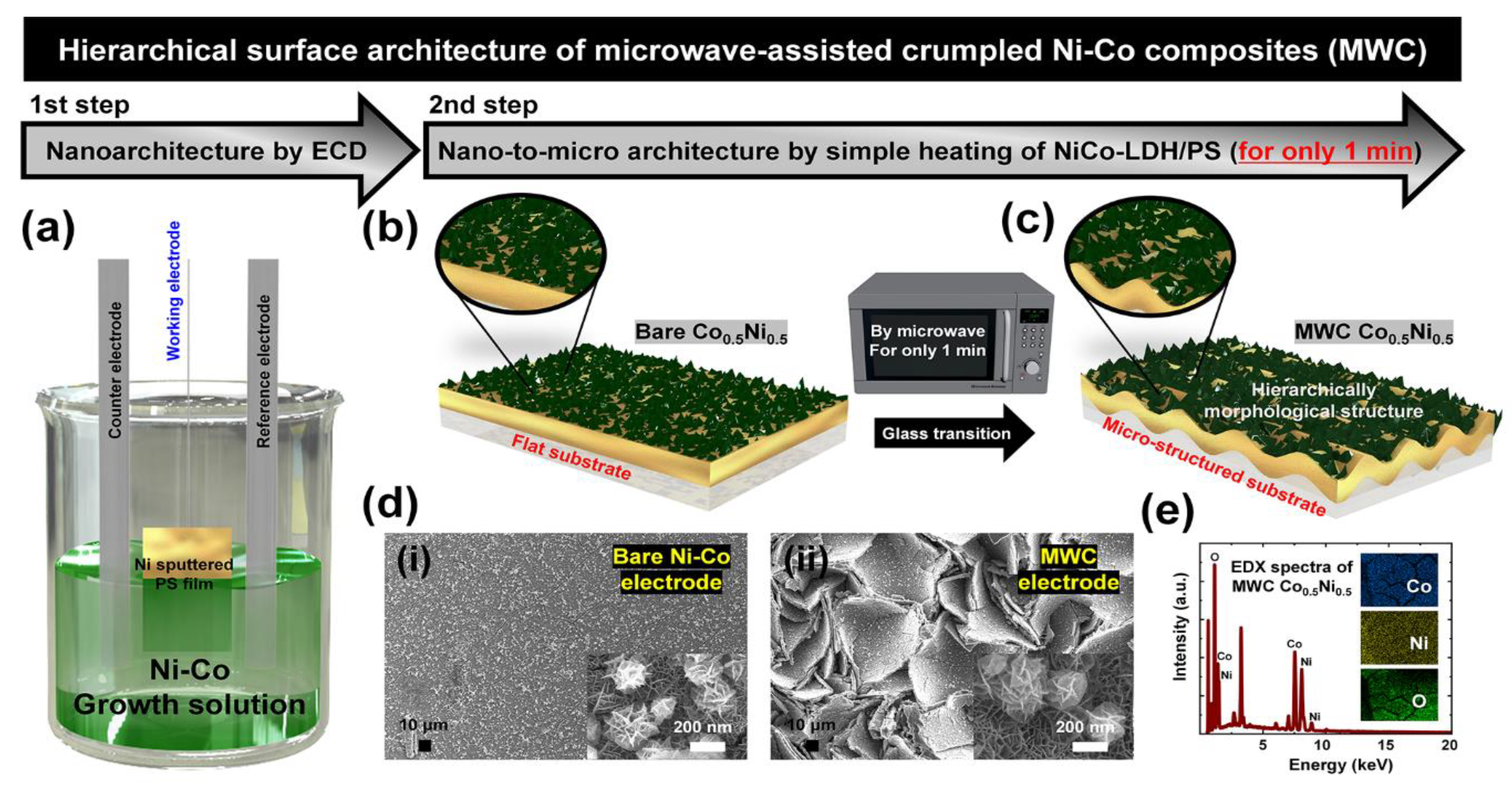 Polymers 15 00454 g001 Polymers 15 00454 g001