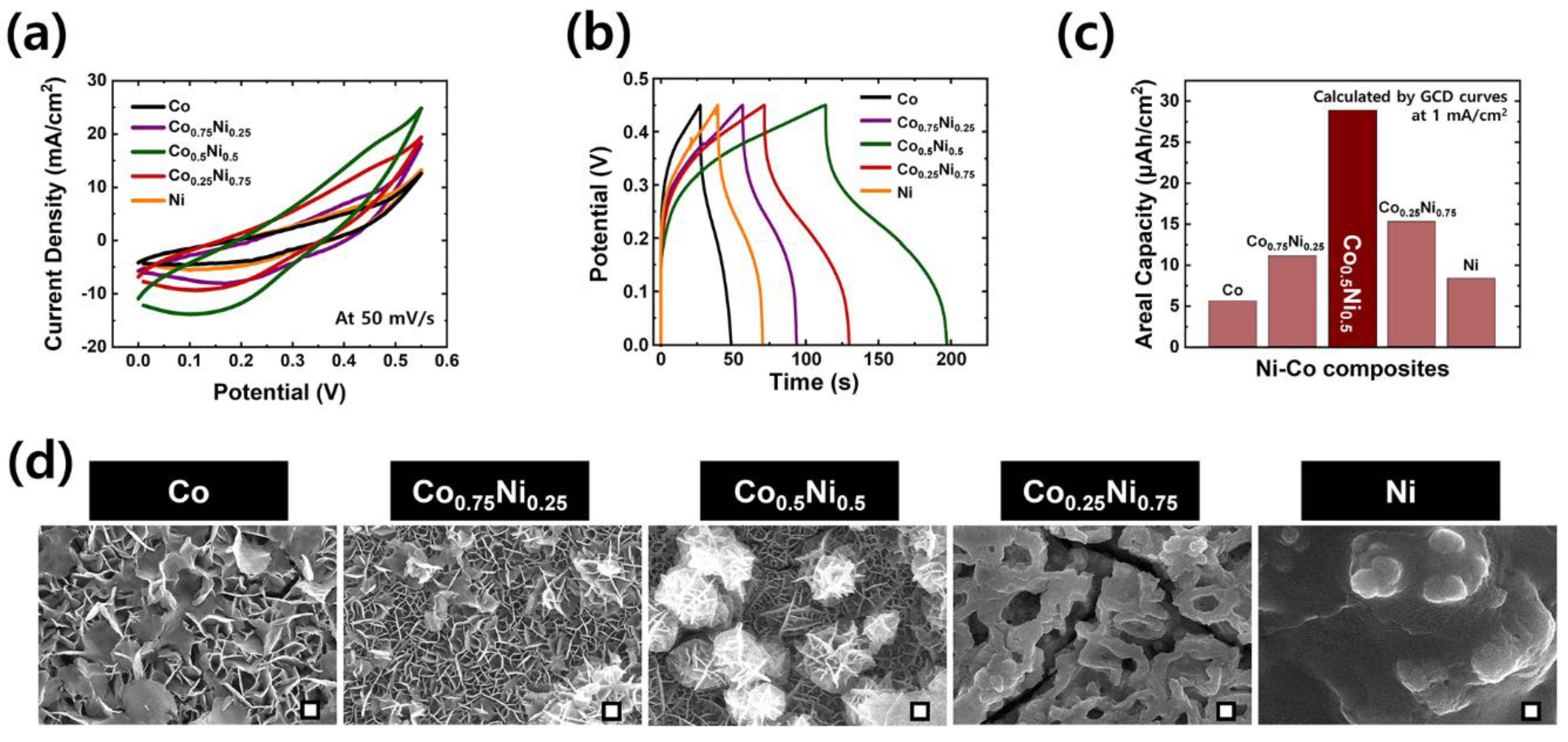 Polymers 15 00454 g003 Polymers 15 00454 g003