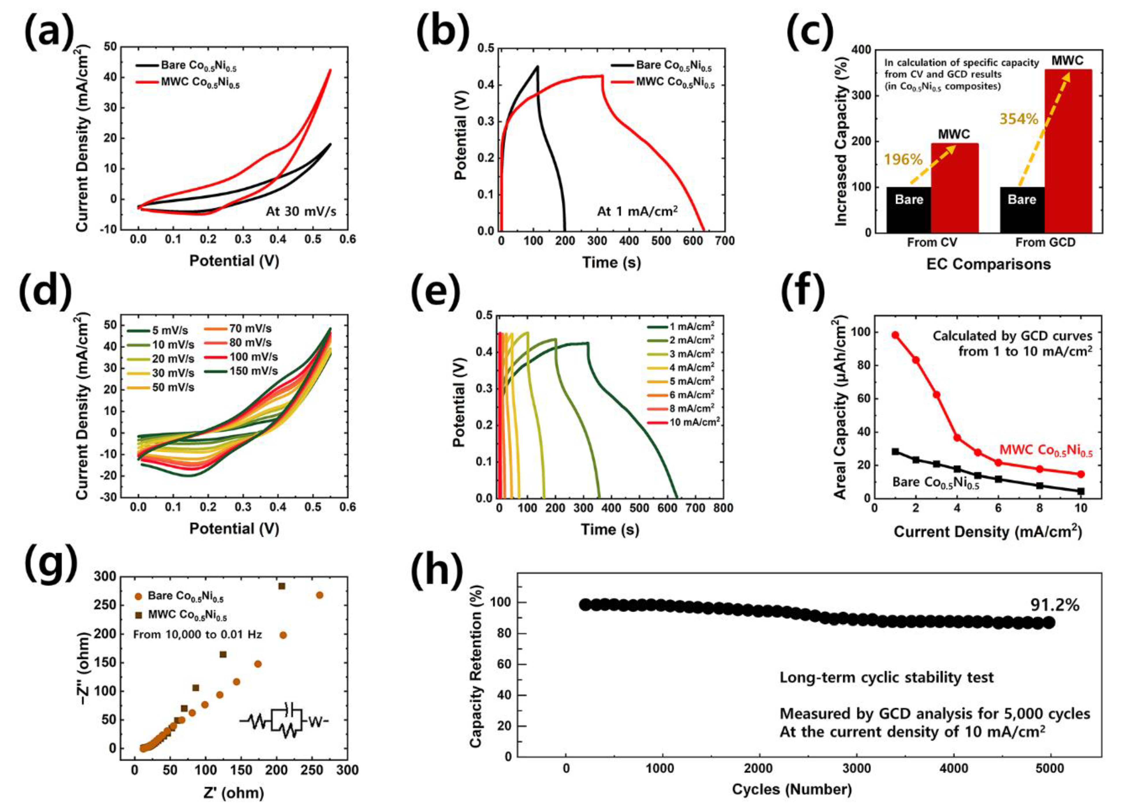 Polymers 15 00454 g004 Polymers 15 00454 g004
