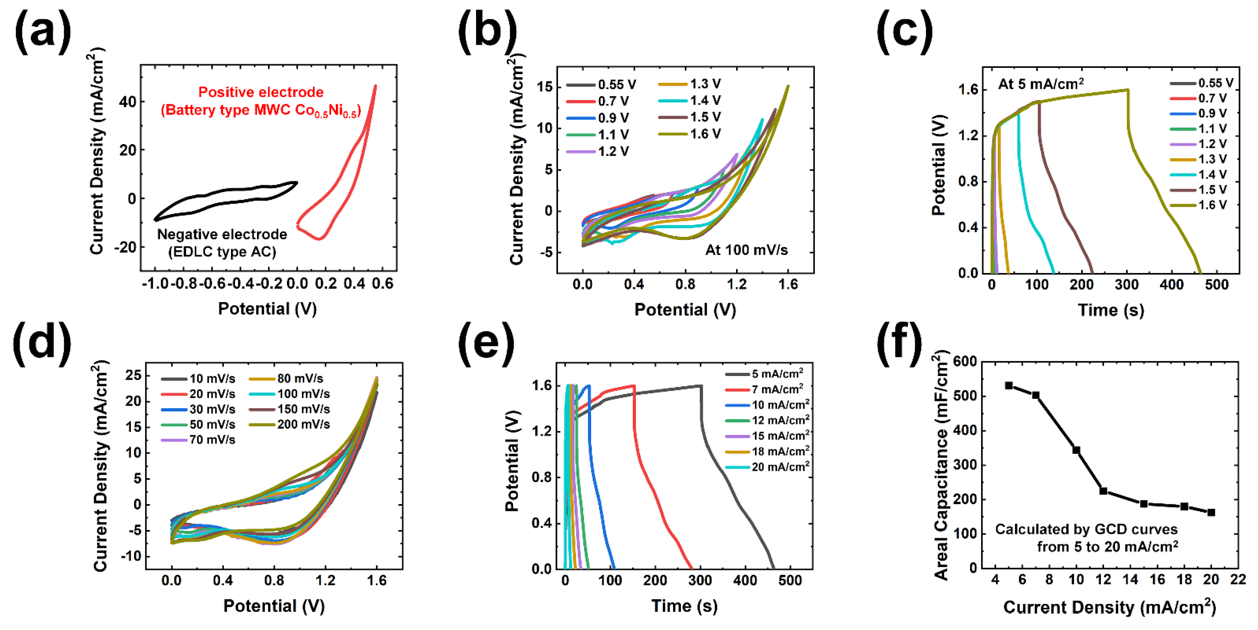 Polymers 15 00454 g005 Polymers 15 00454 g005
