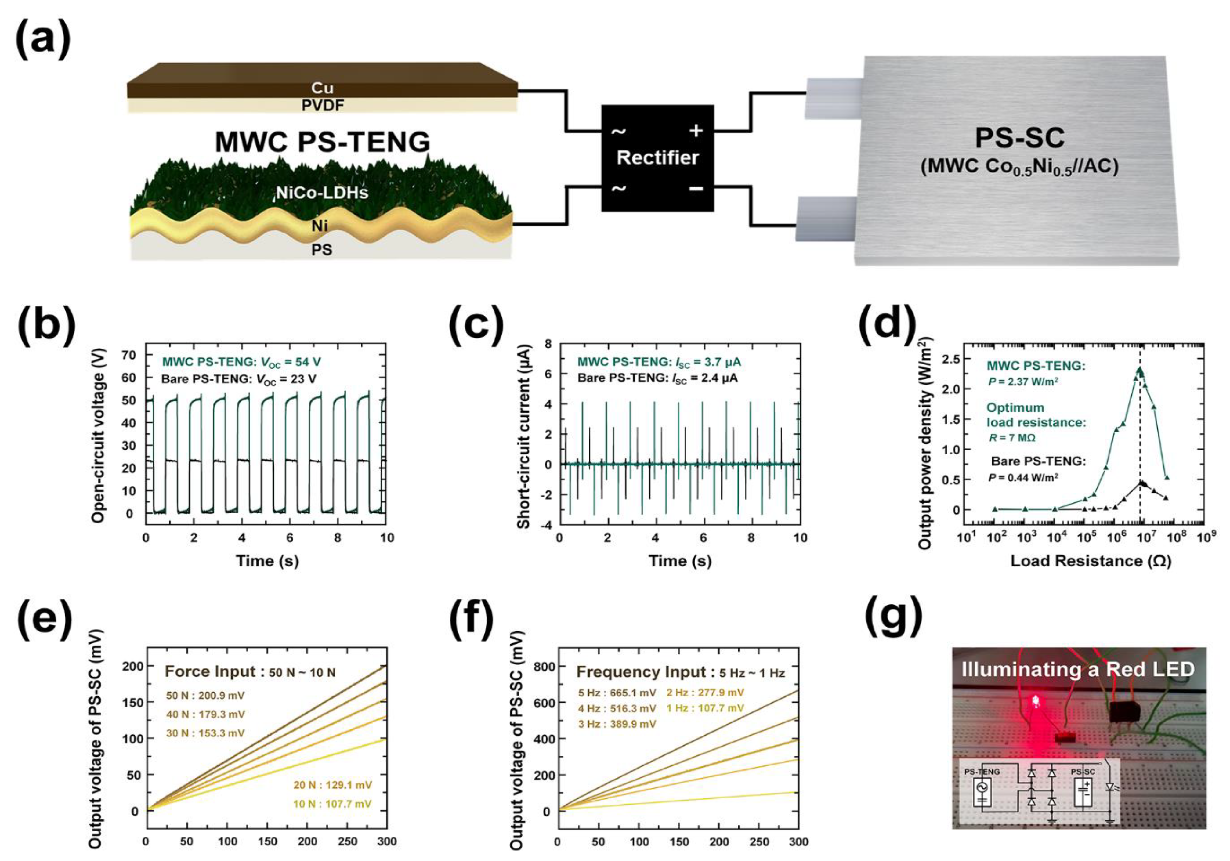 Polymers 15 00454 g007 Polymers 15 00454 g007