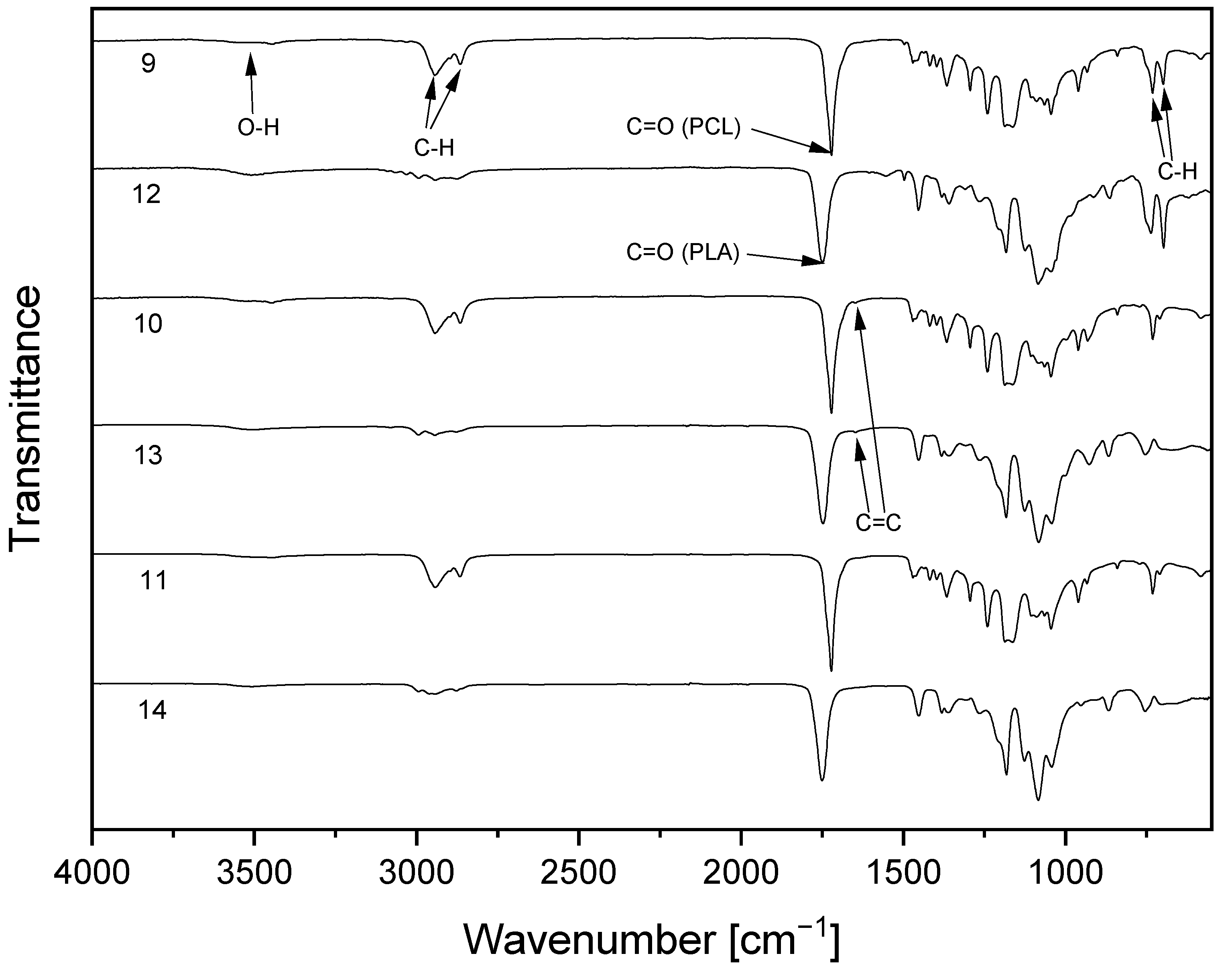 Polymers 15 00455 g003 Polymers 15 00455 g003