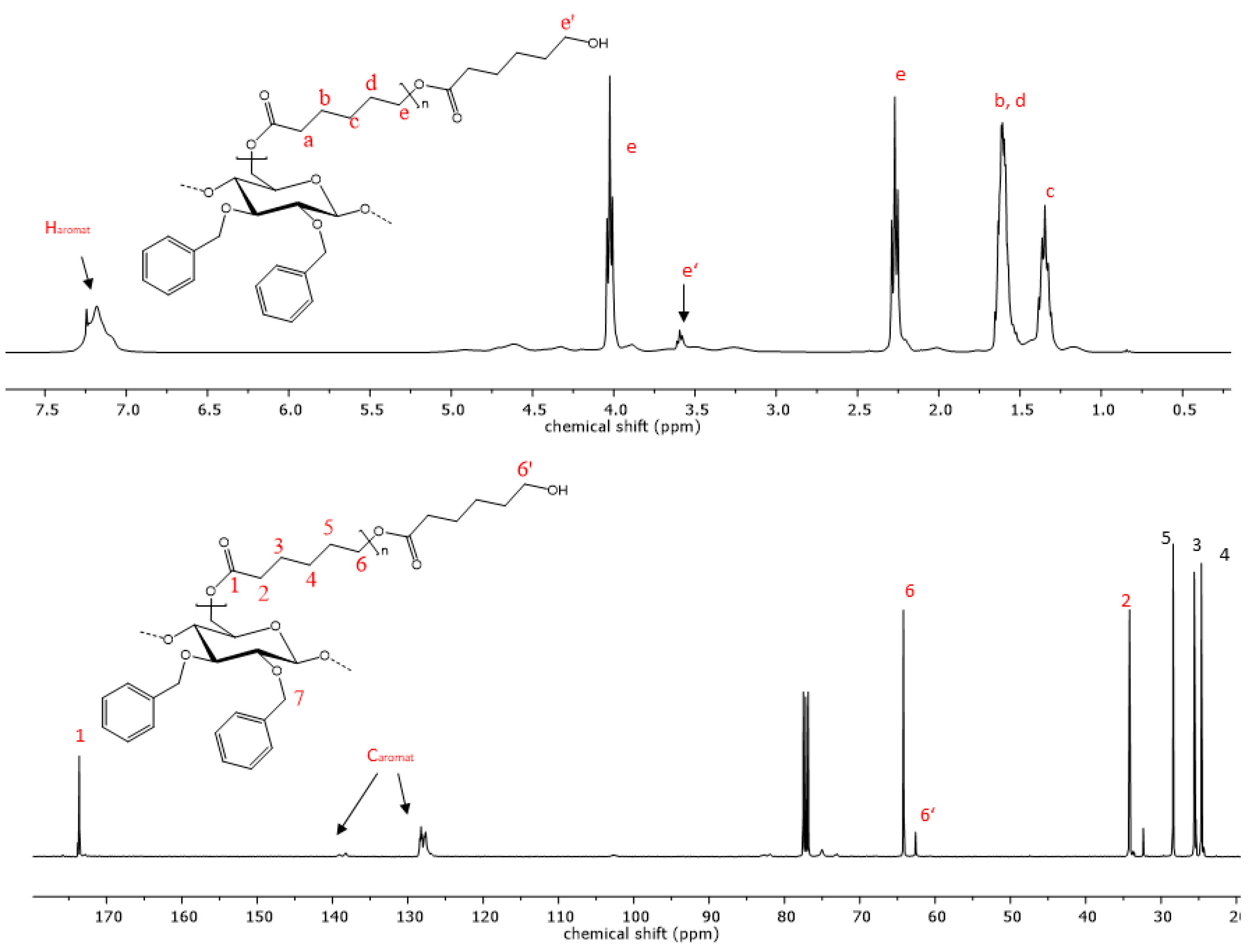 Polymers 15 00455 g004 Polymers 15 00455 g004