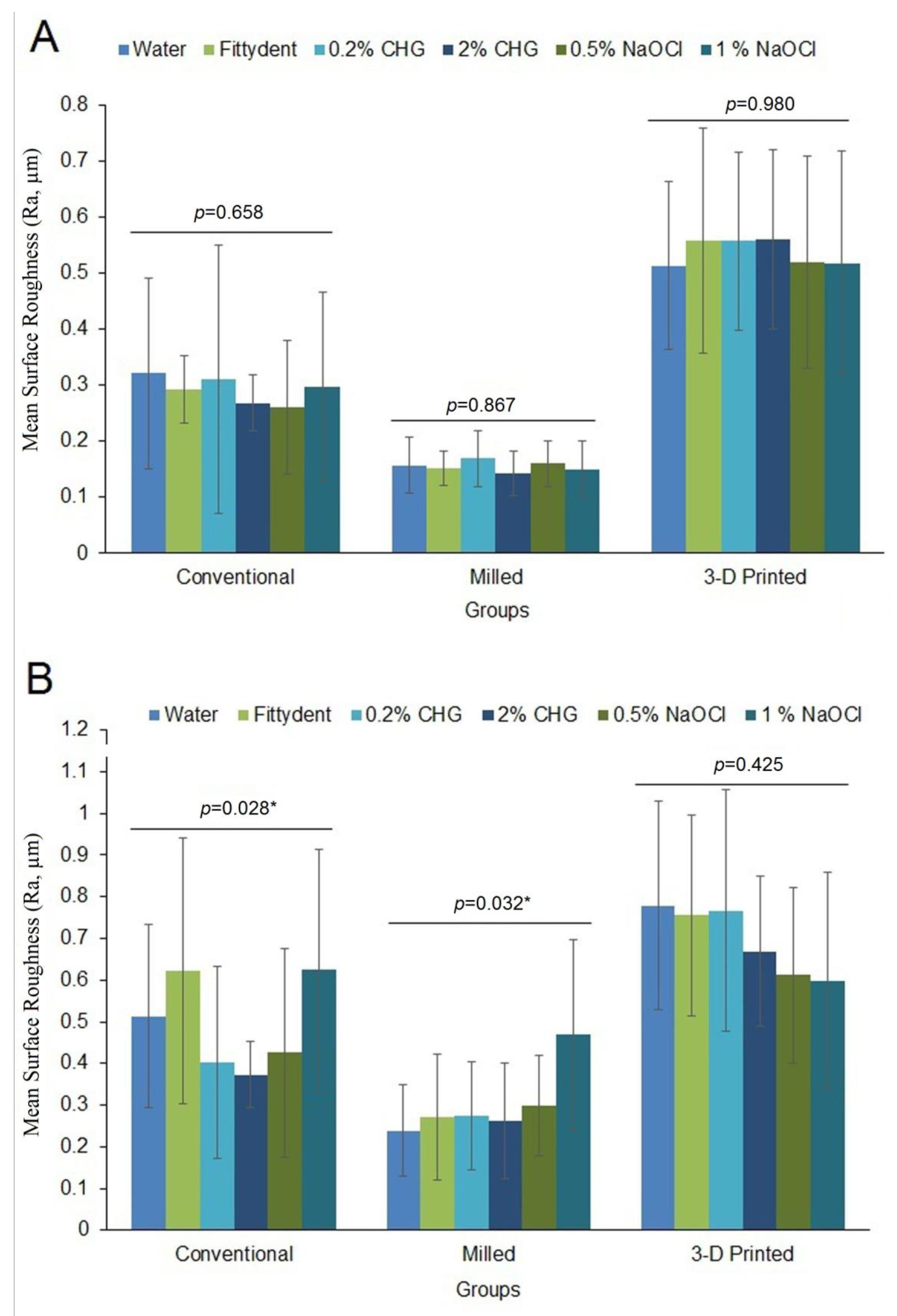 Polymers 15 00460 g002