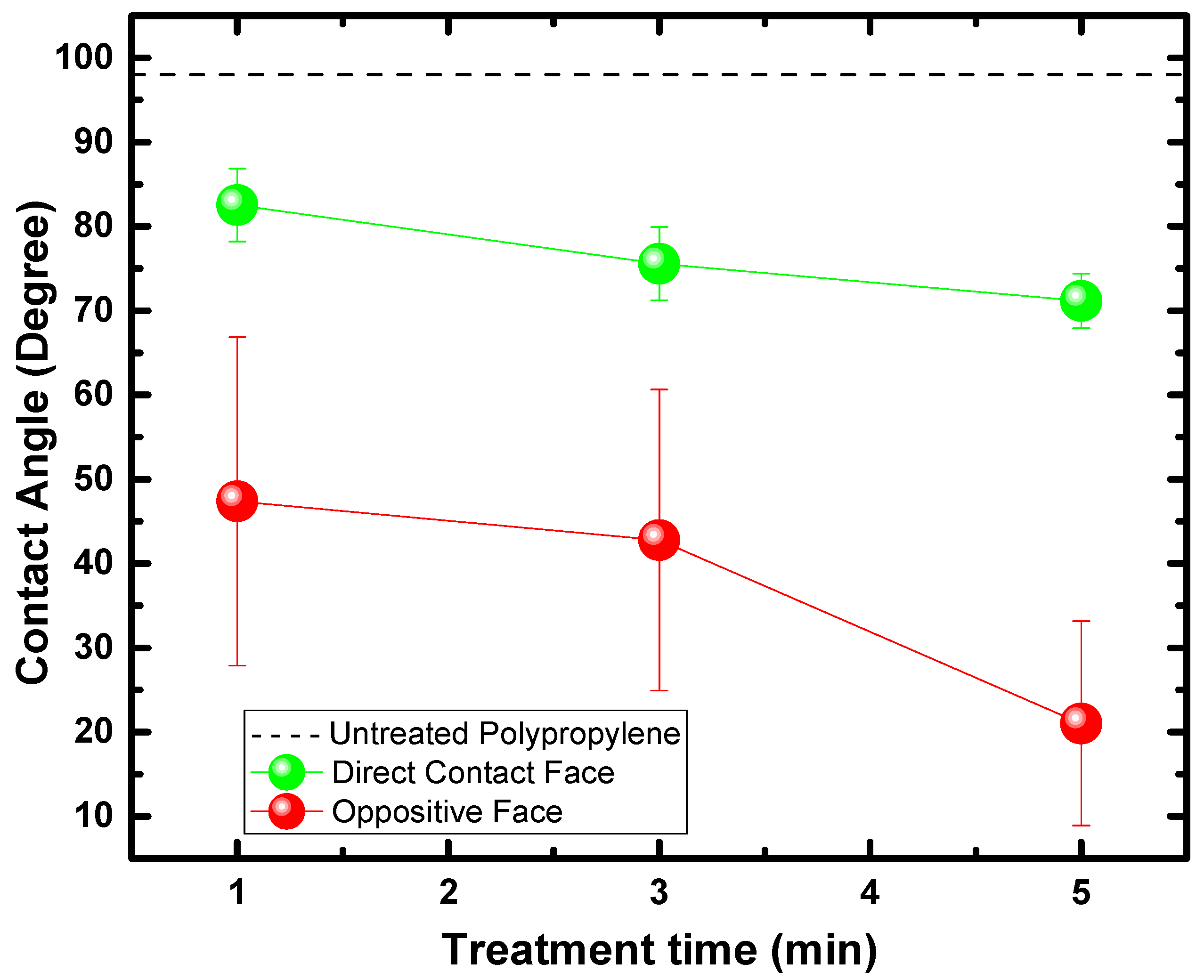 Polymers 15 00461 g003