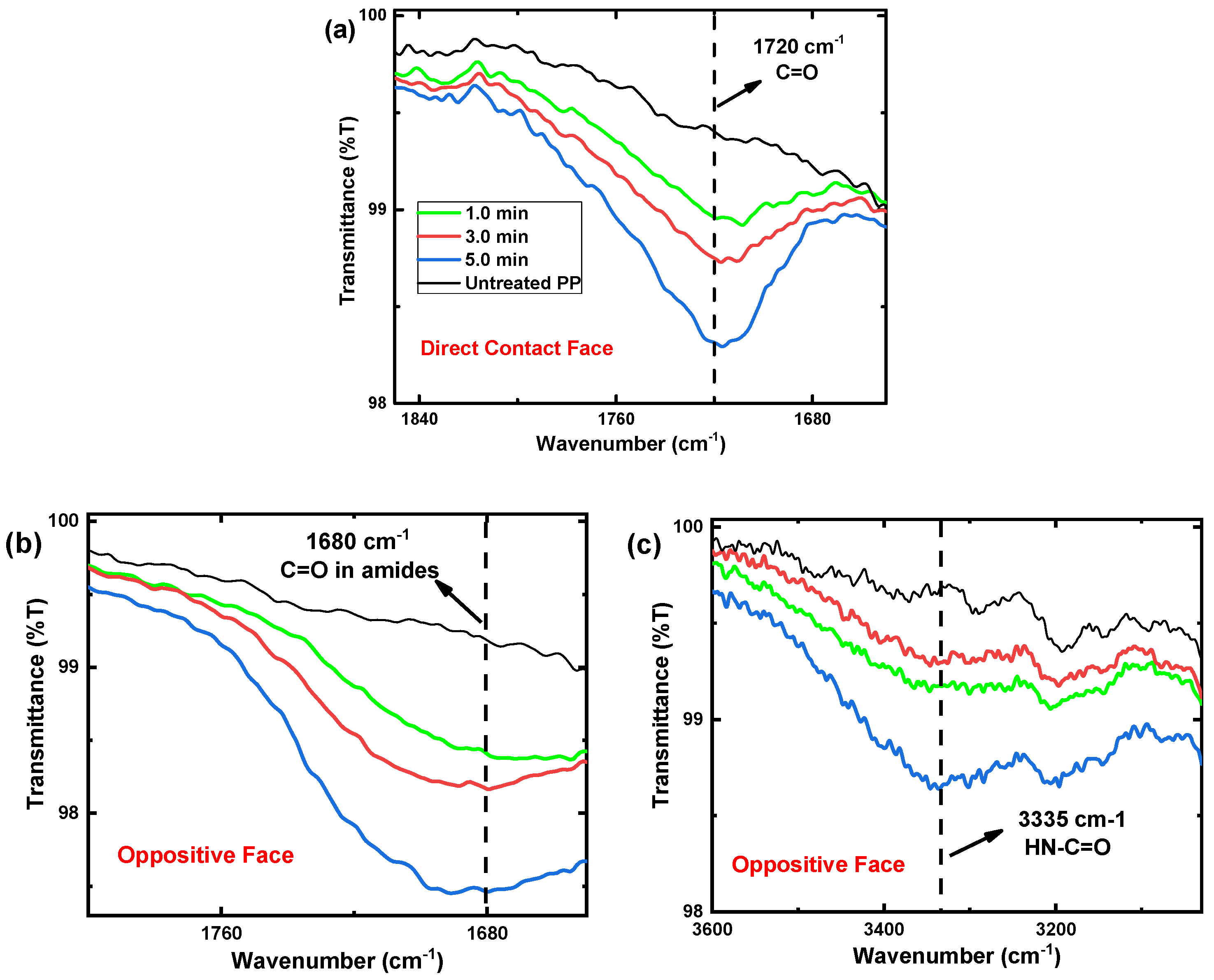 Polymers 15 00461 g005