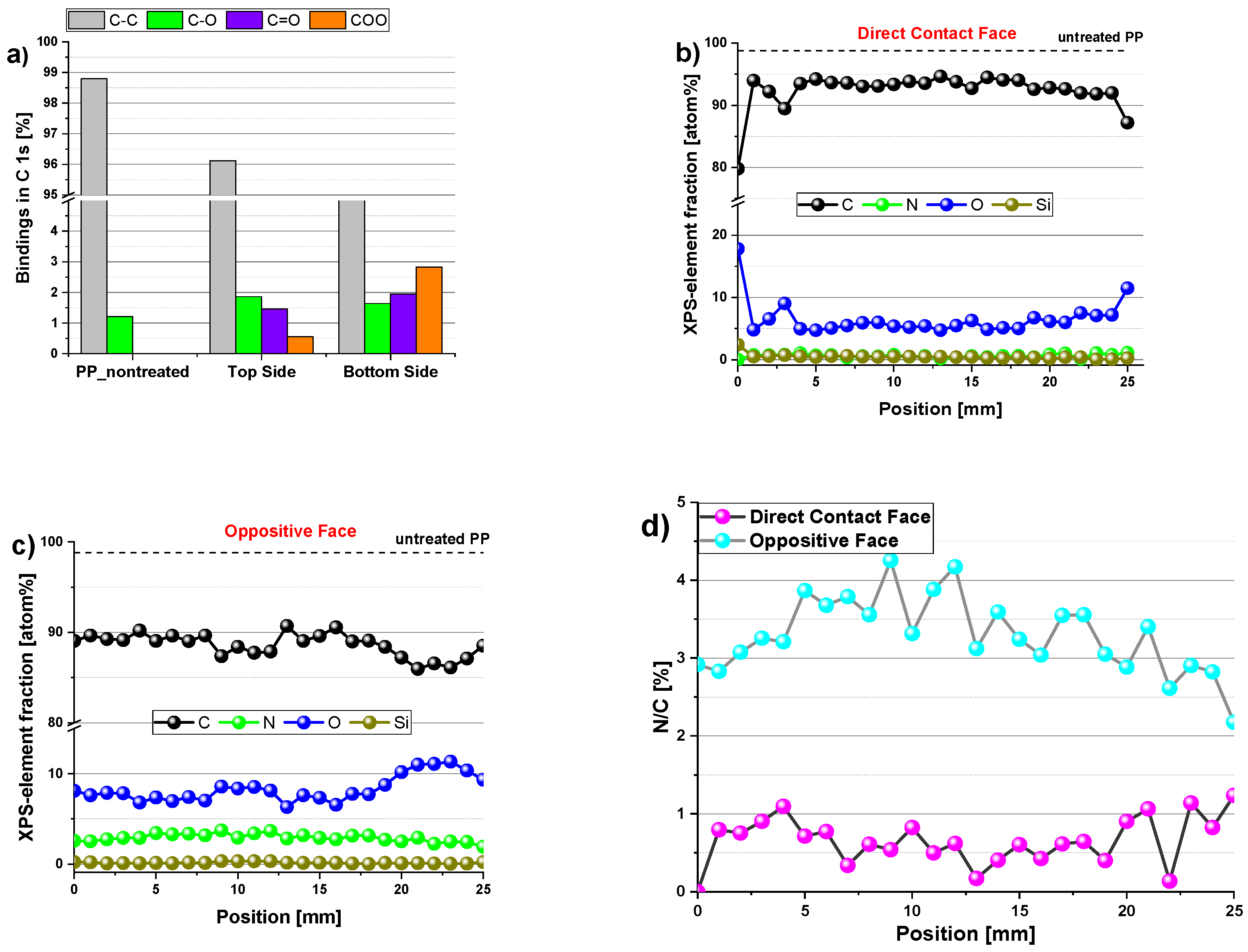 Polymers 15 00461 g006