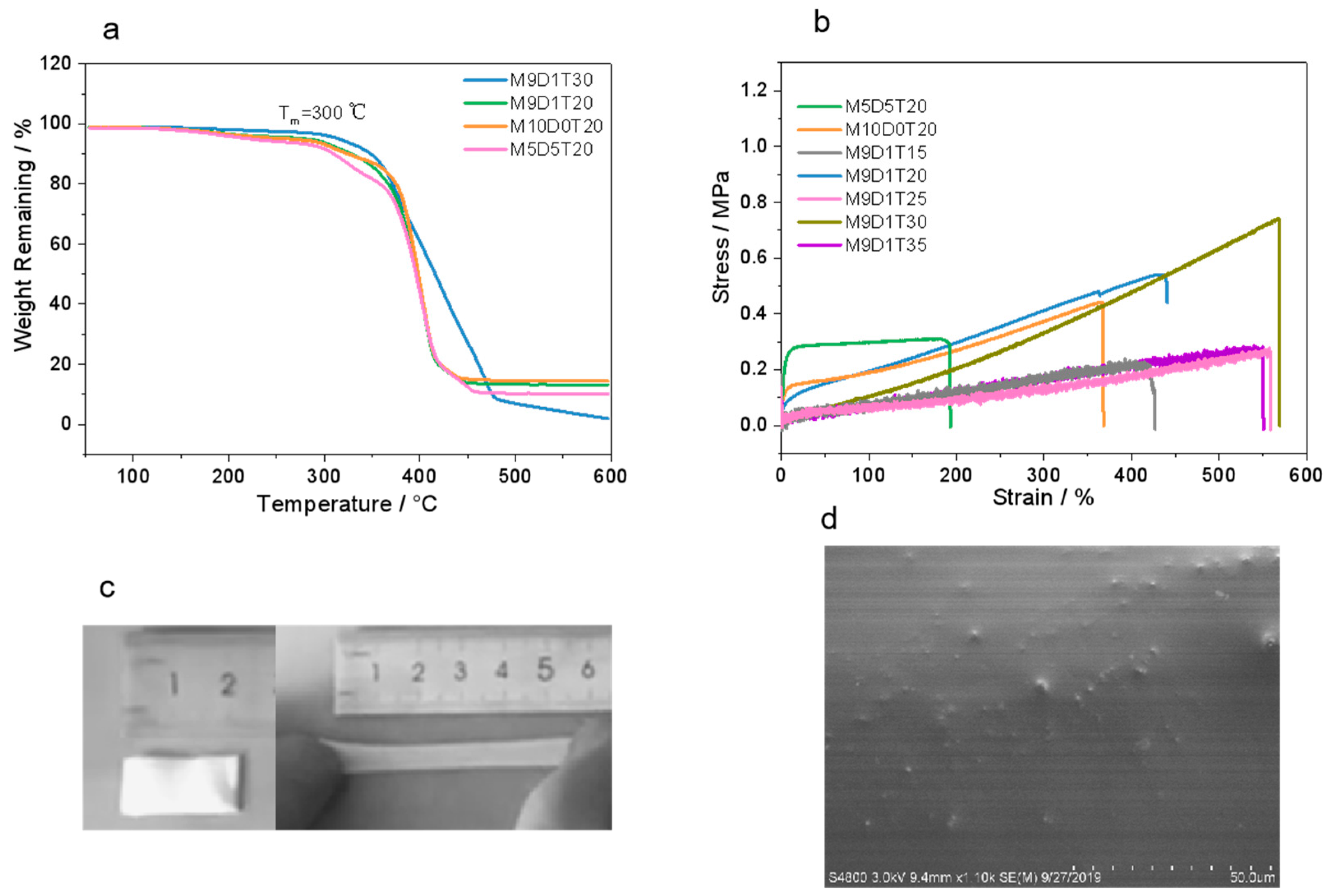 Polymers 15 00466 g002