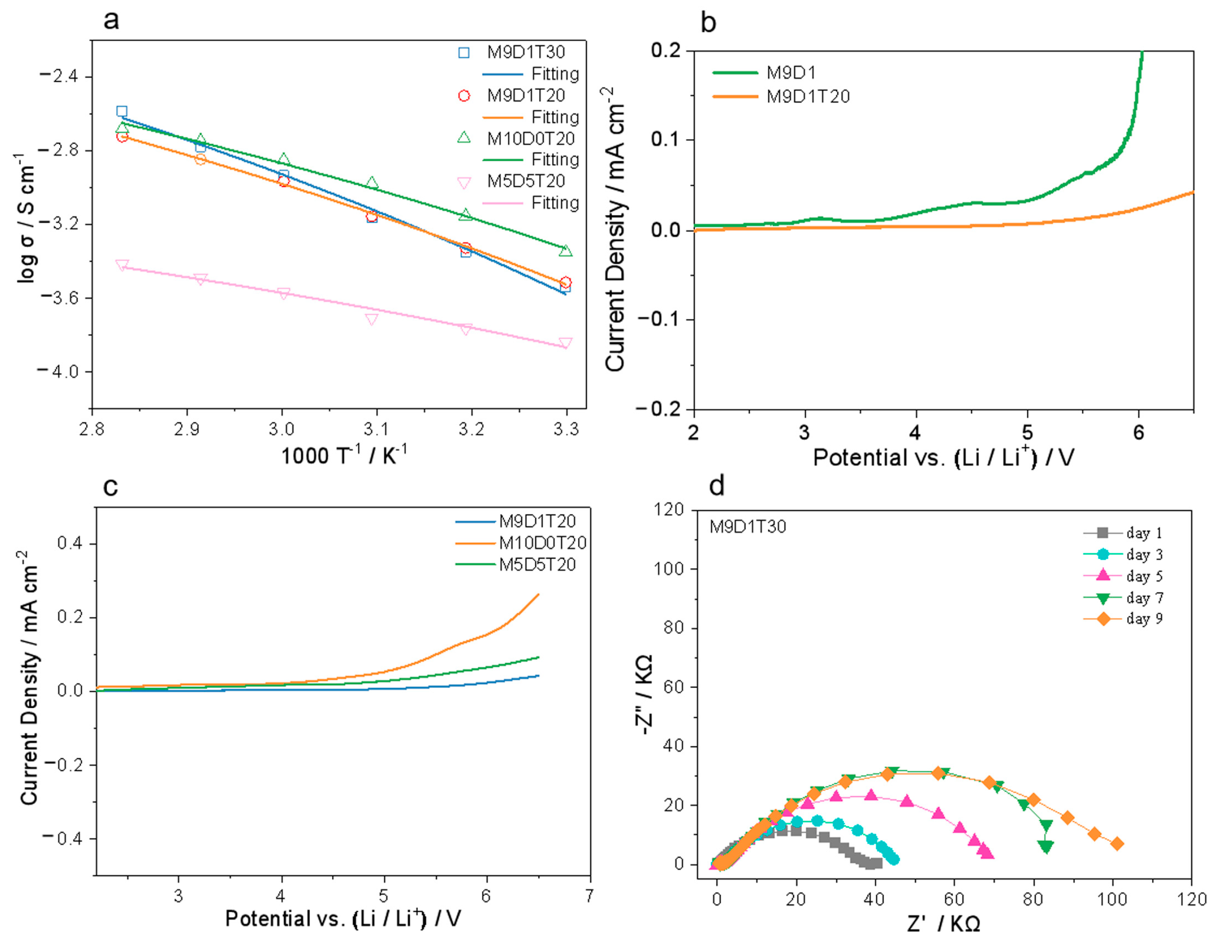 Polymers 15 00466 g003