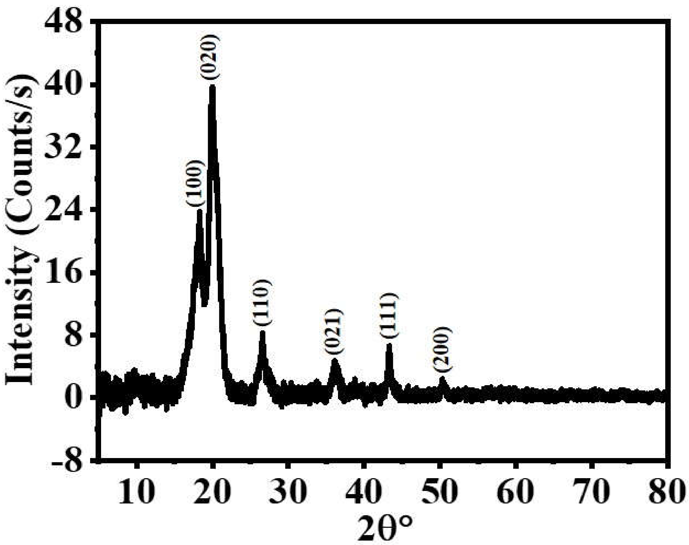 Polymers 15 00474 g004 Polymers 15 00474 g004