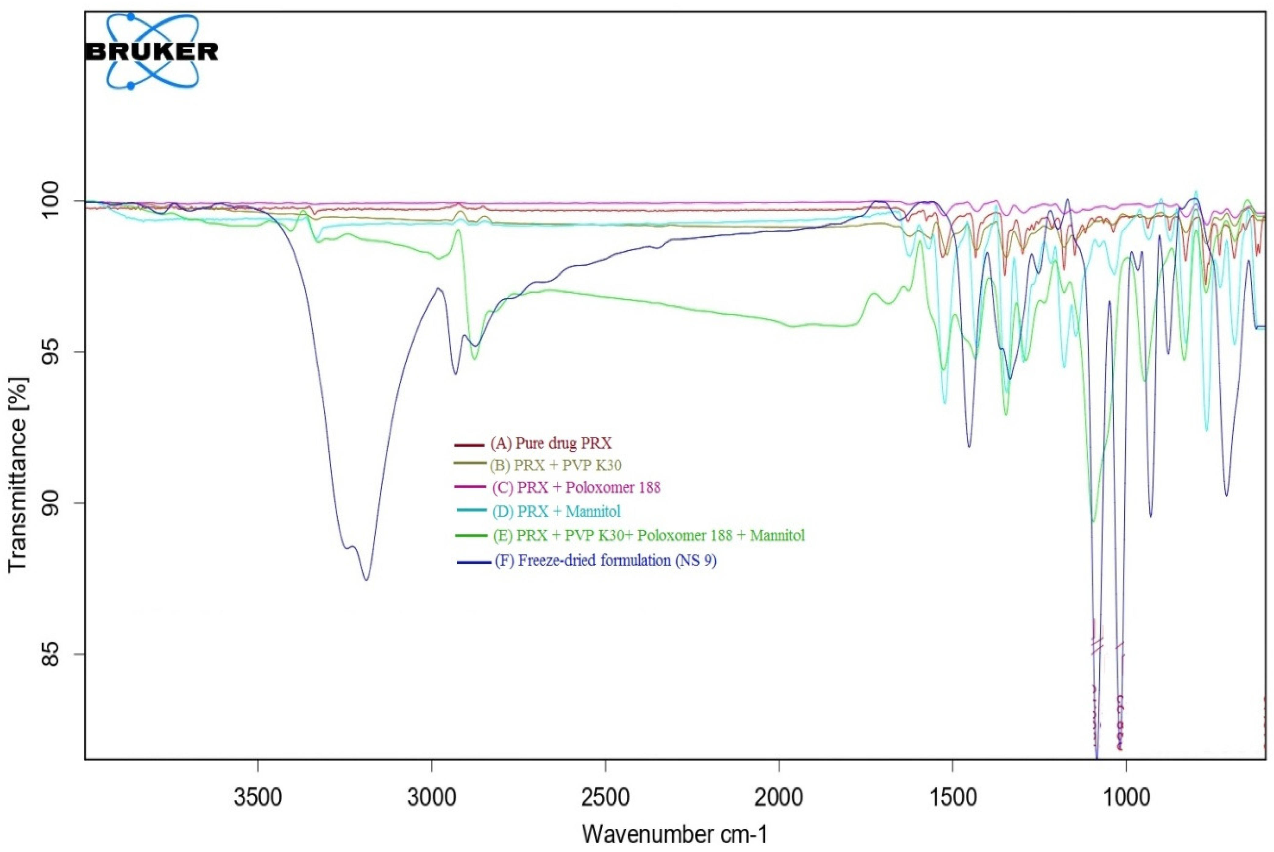 Polymers 15 00483 g002