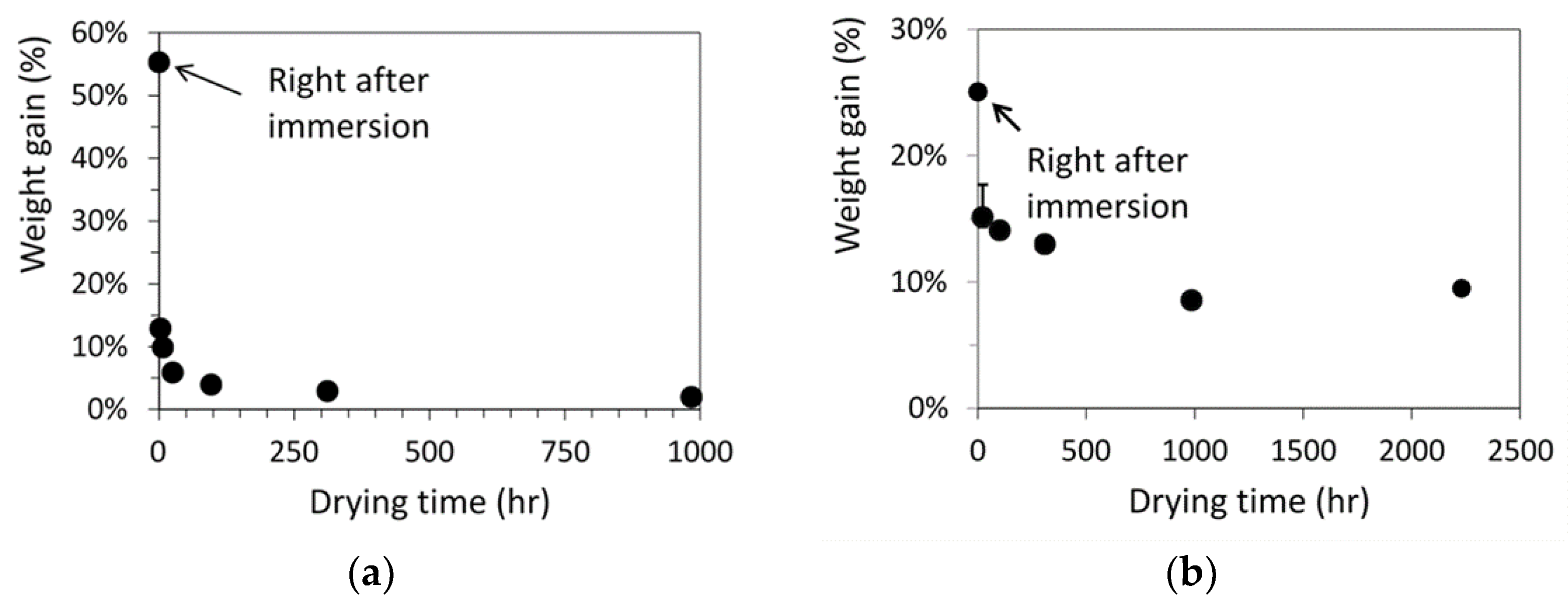 Polymers 15 00489 g003