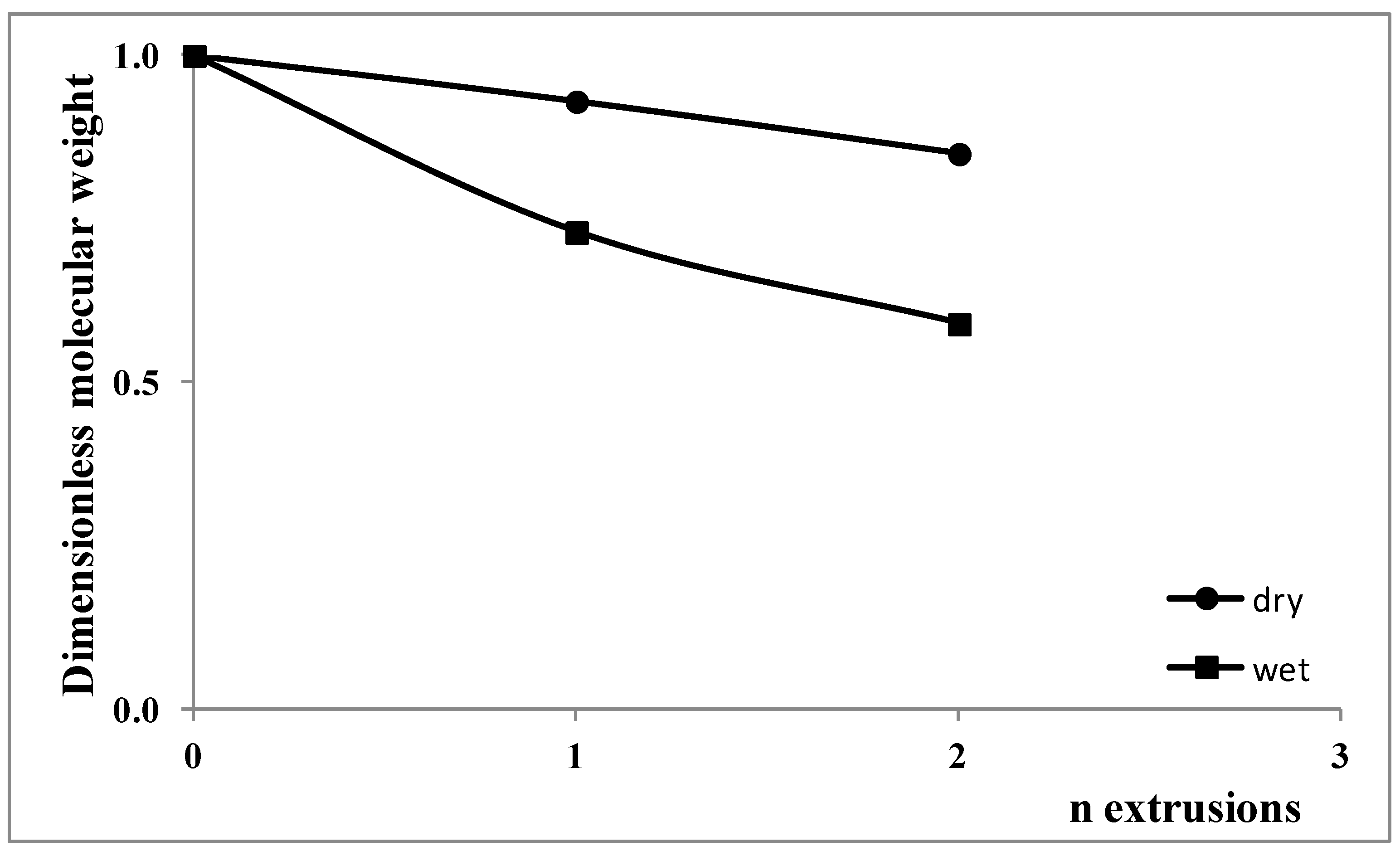 Polymers 15 00491 g008