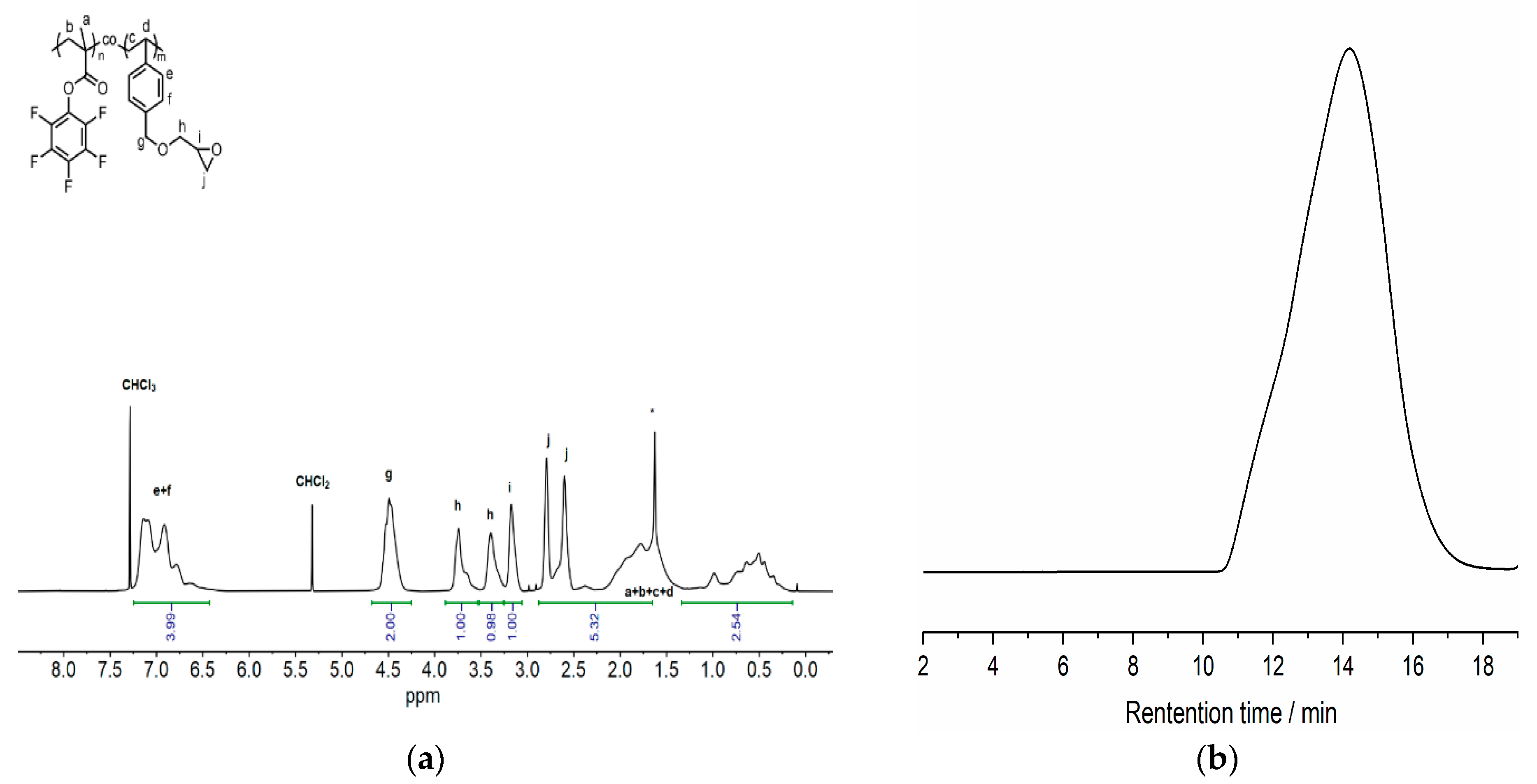 Polymers 15 00493 g002 Polymers 15 00493 g002
