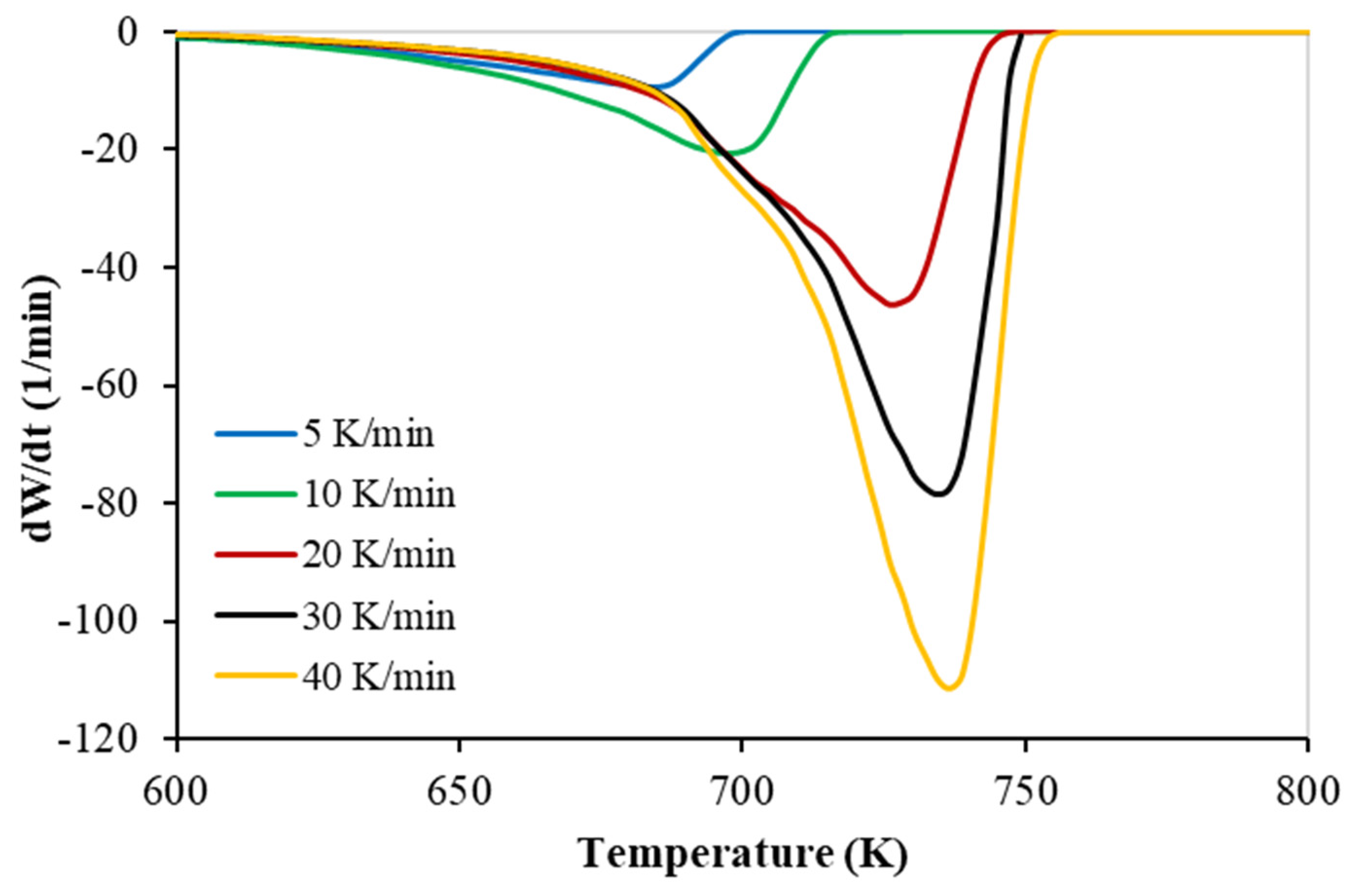 Polymers 15 00494 g002