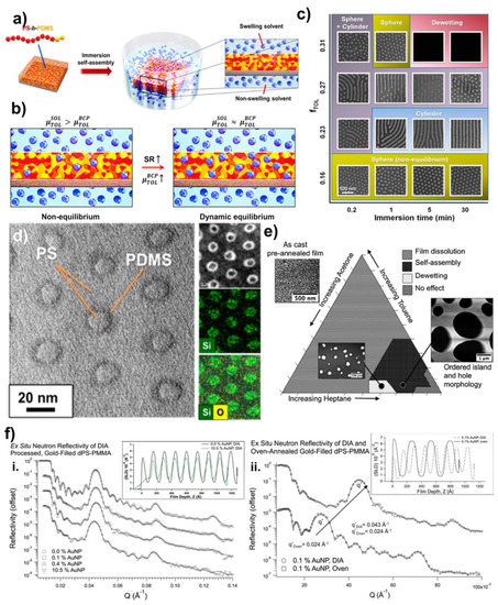 Polymers 15 00498 g003