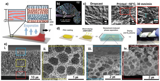 Polymers 15 00498 g004