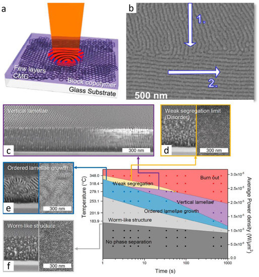 Polymers 15 00498 g006
