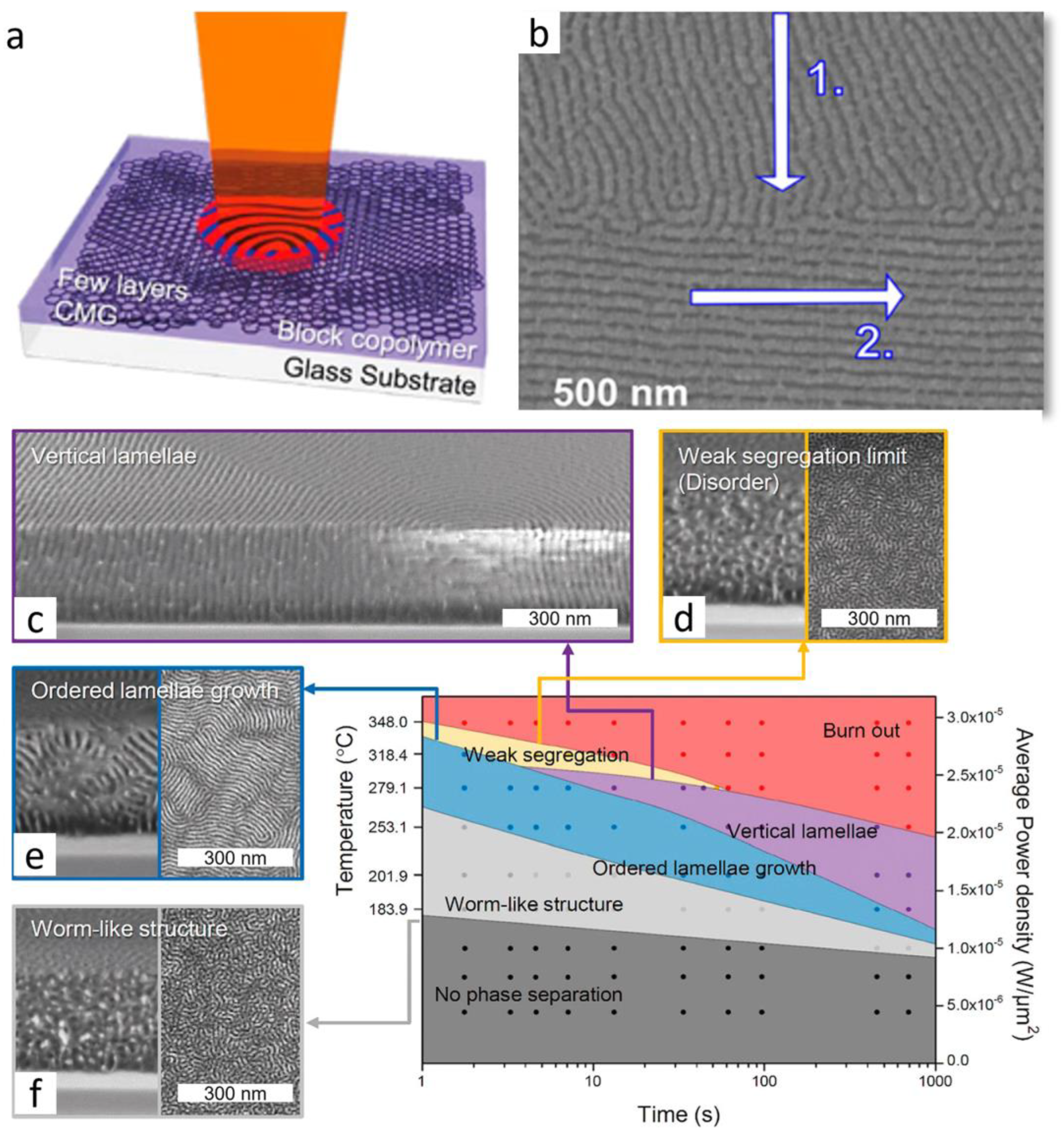 Polymers 15 00498 g006