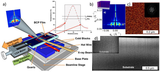 Polymers 15 00498 g007