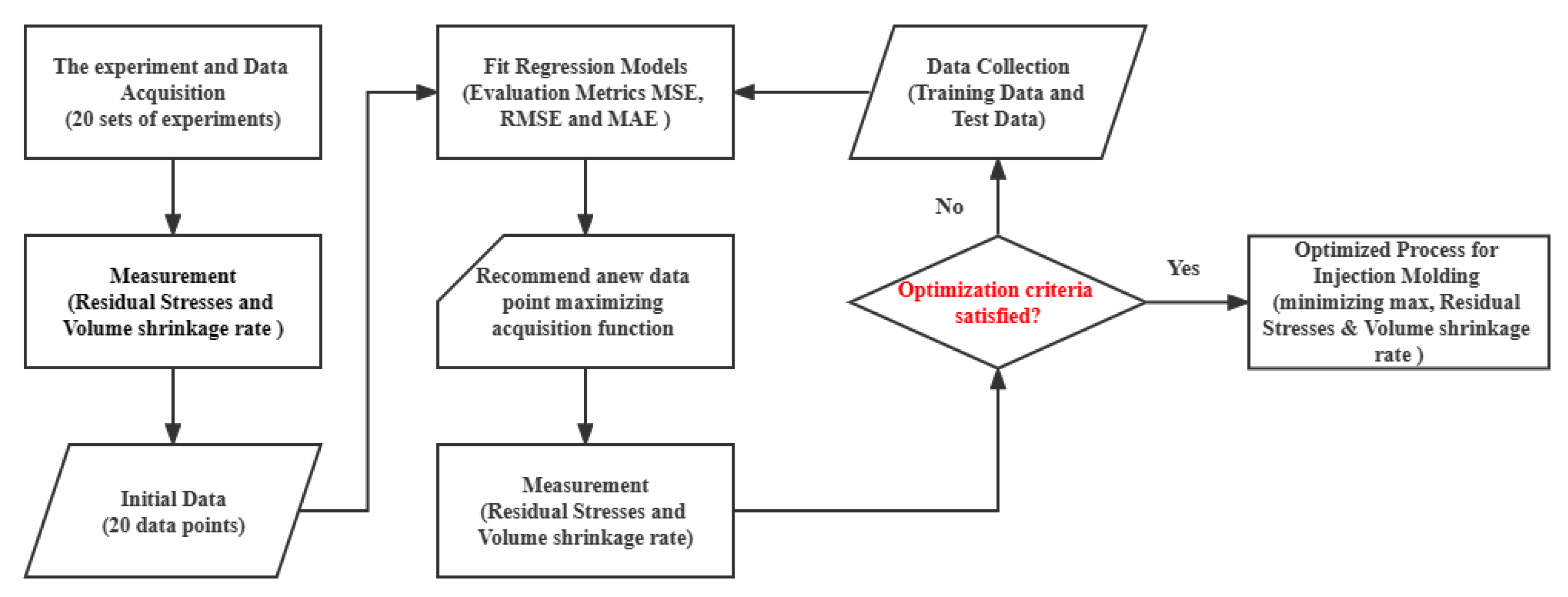 Polymers 15 00499 g003