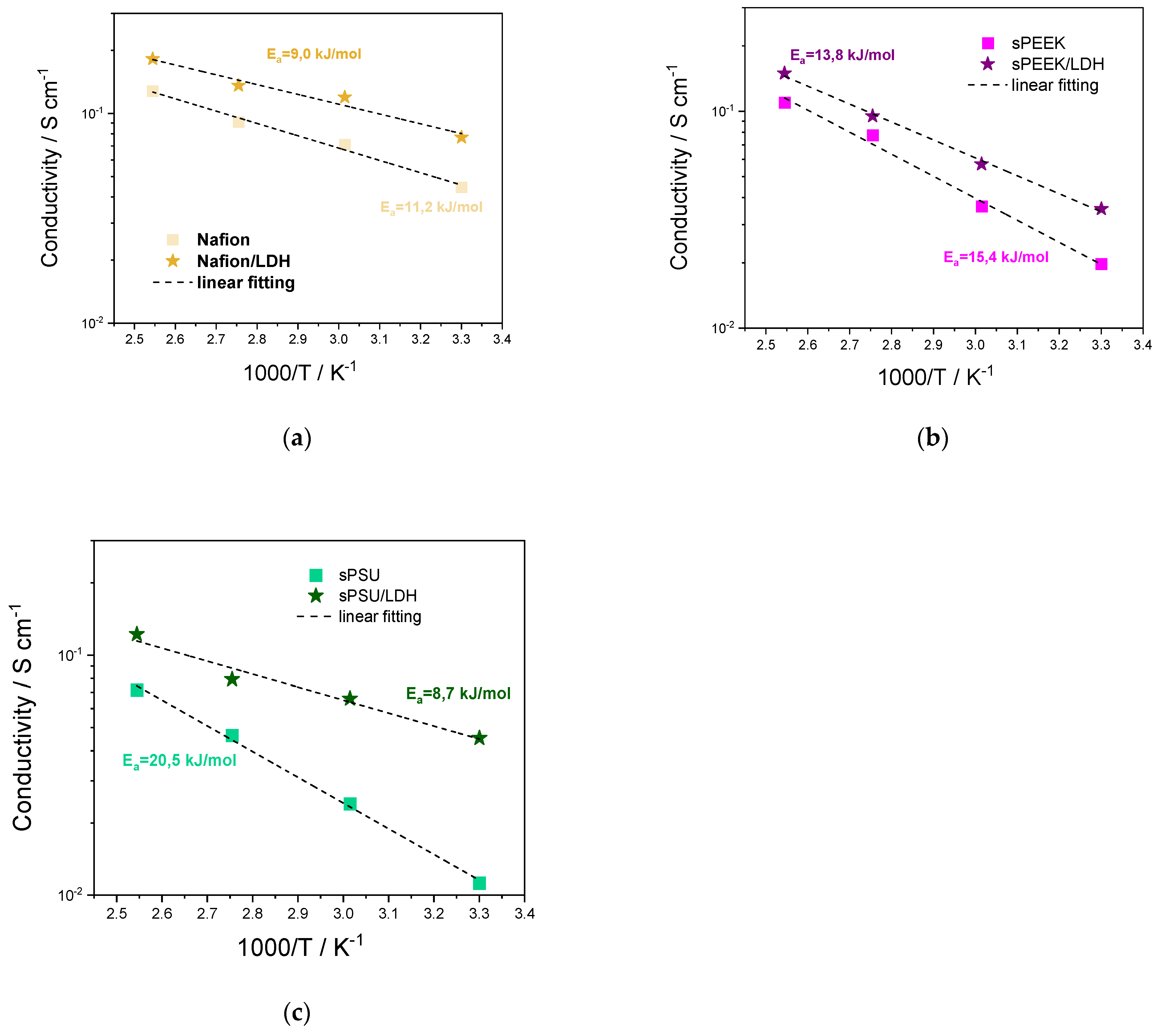 Polymers 15 00502 g008