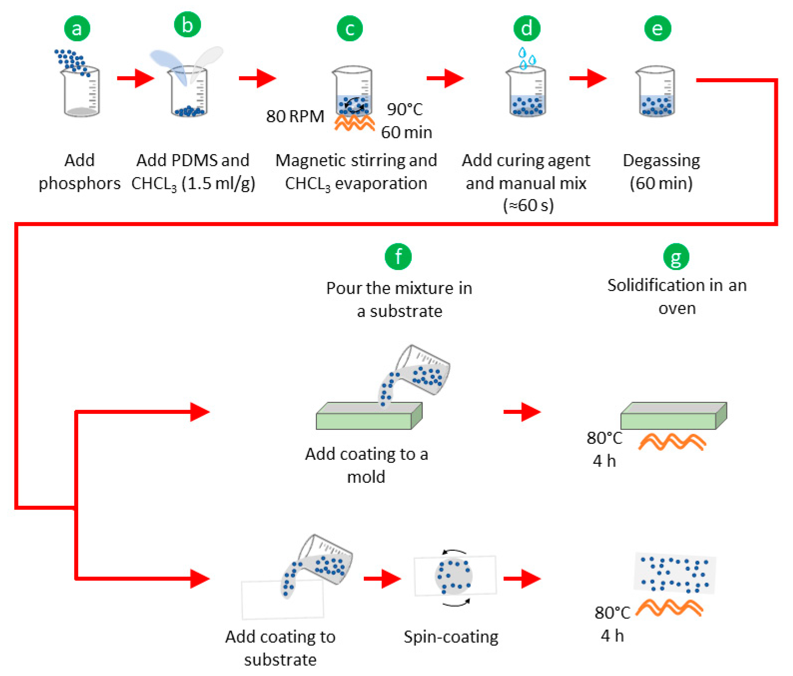 Polymers 15 00505 g001