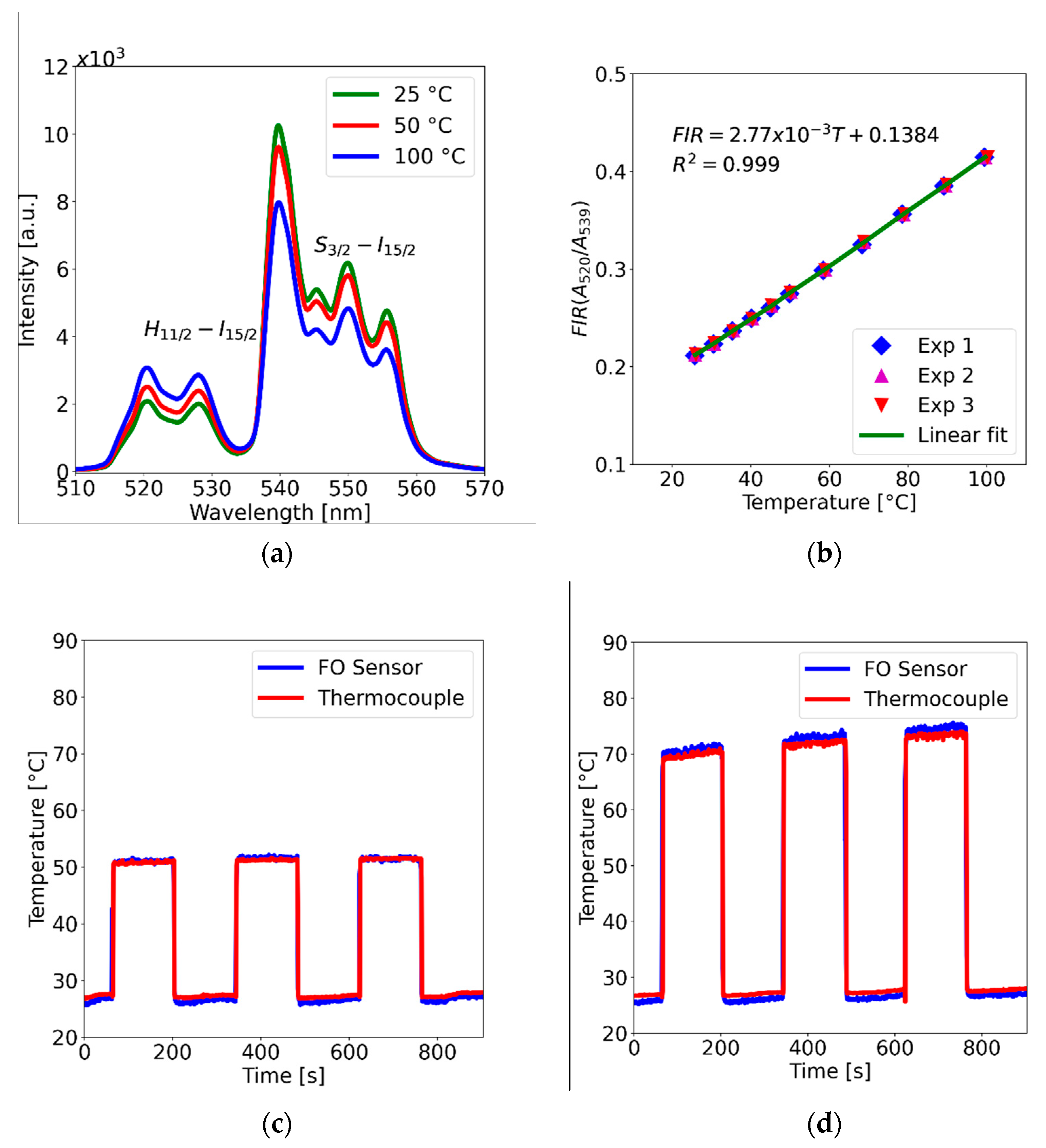 Polymers 15 00505 g013