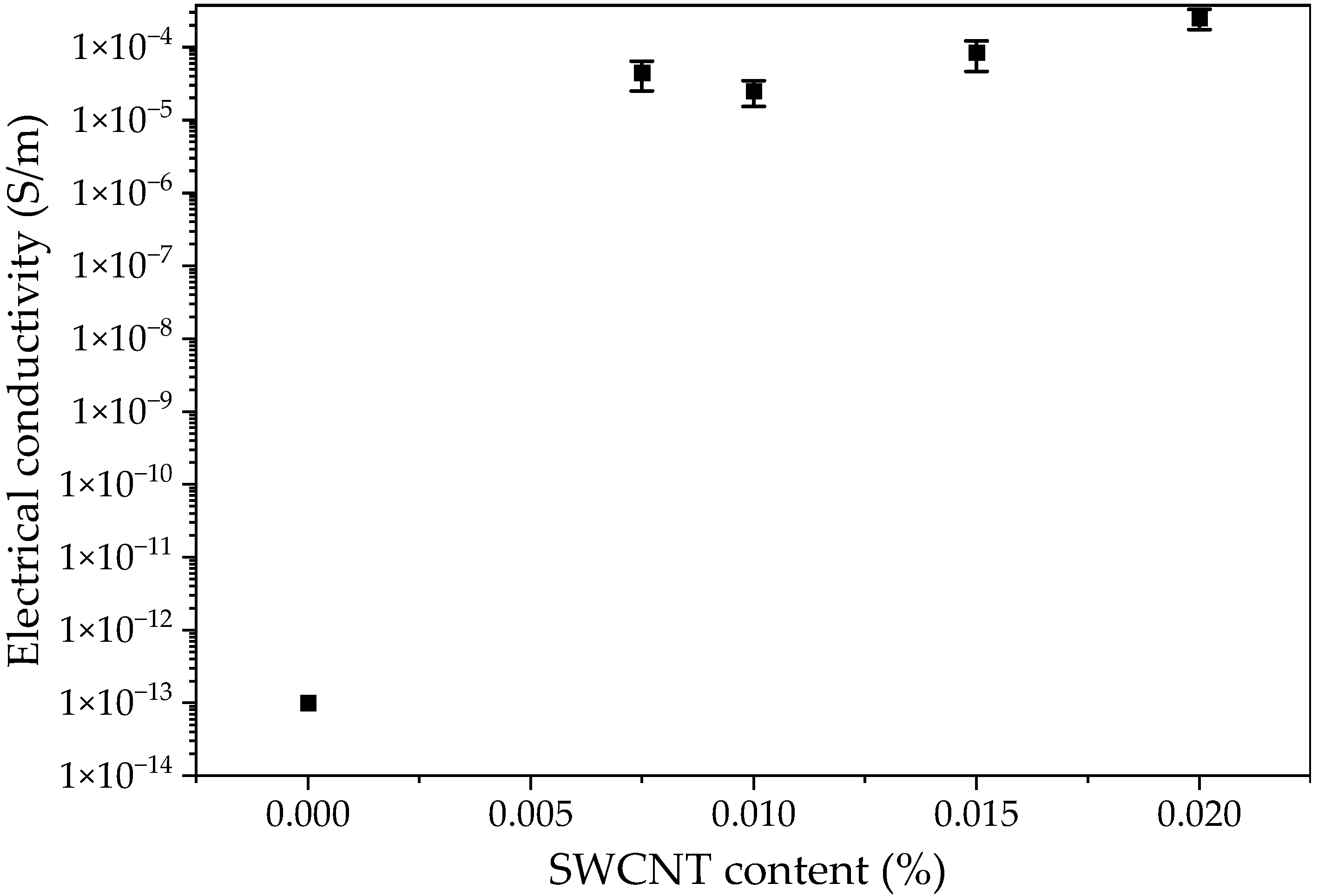 Polymers 15 00506 g002