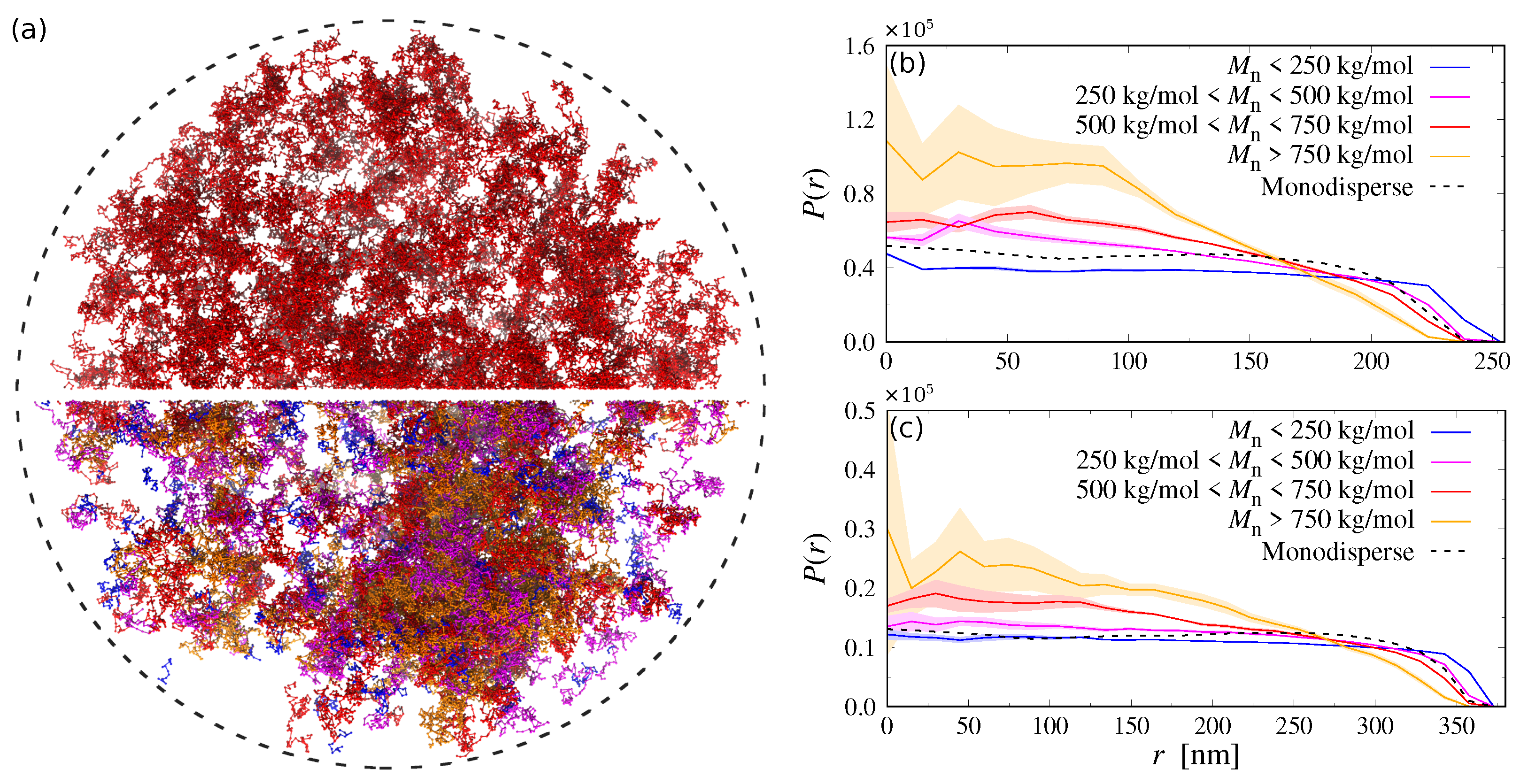 Polymers 15 00511 g006