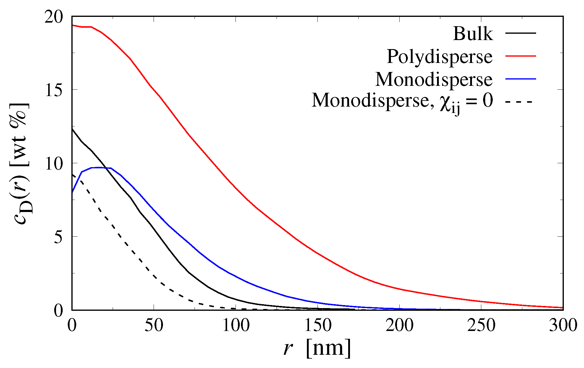 Polymers 15 00511 g007