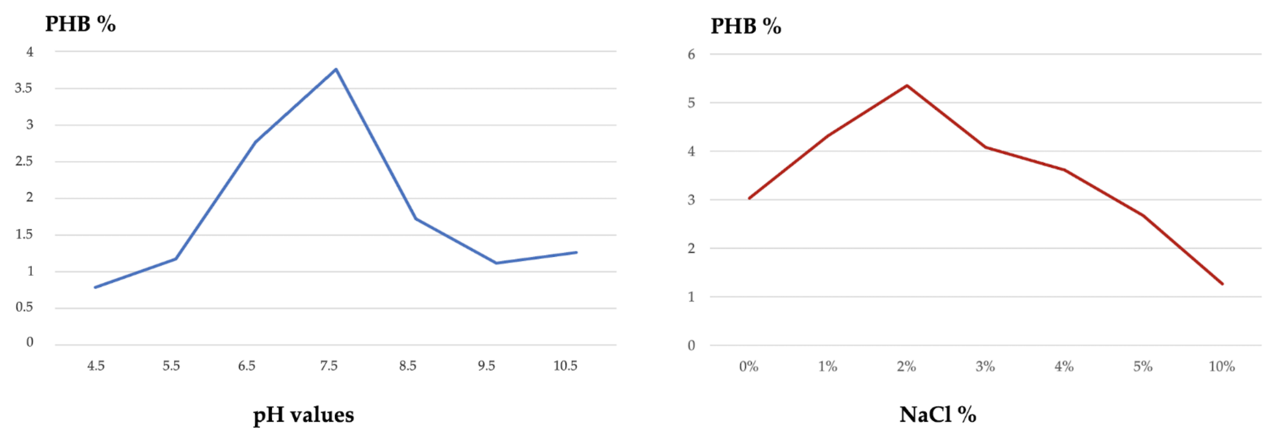 Polymers 15 00512 g006