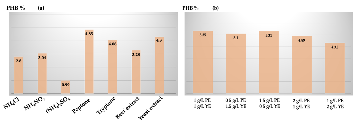 Polymers 15 00512 g007