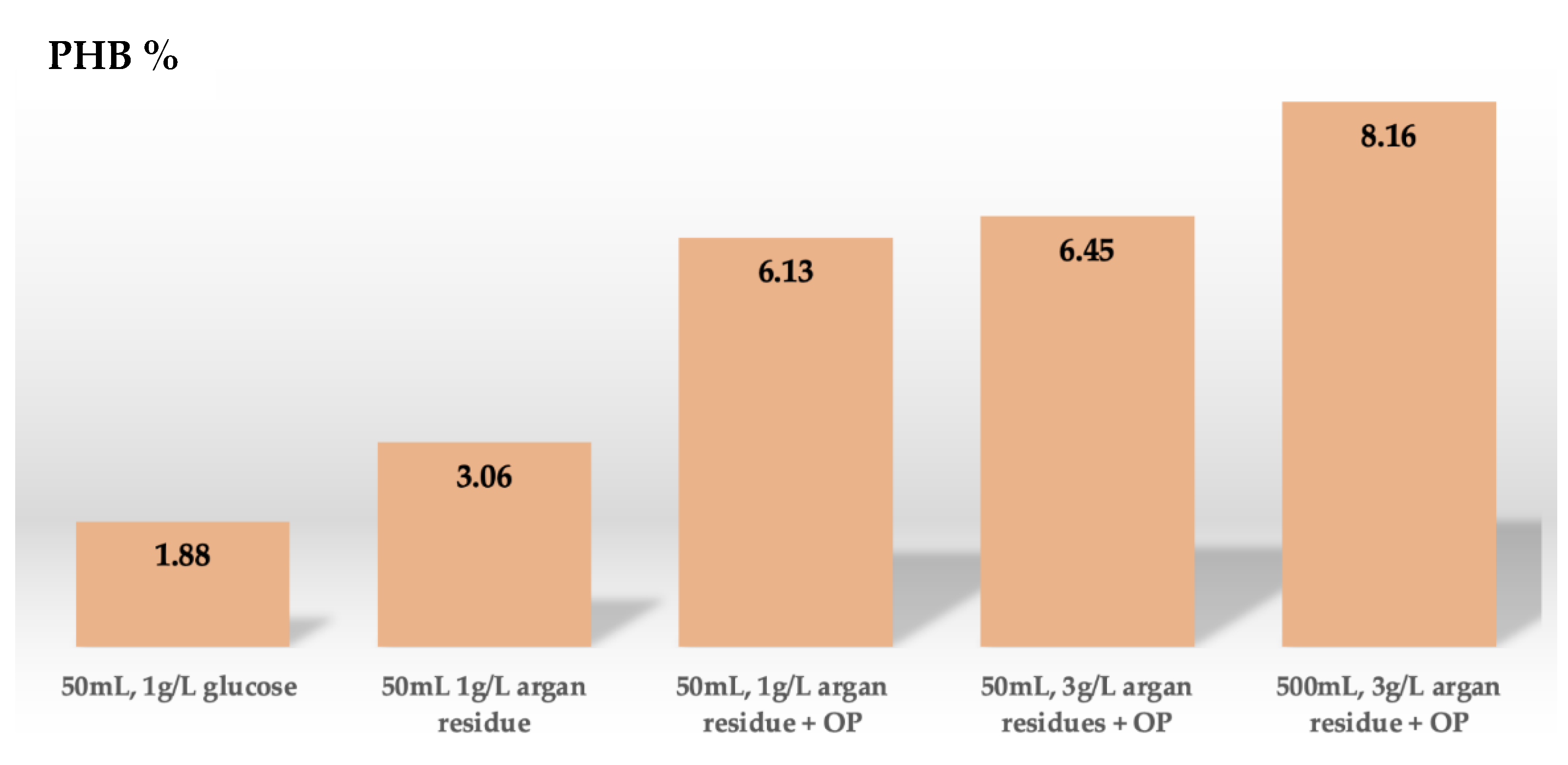 Polymers 15 00512 g009