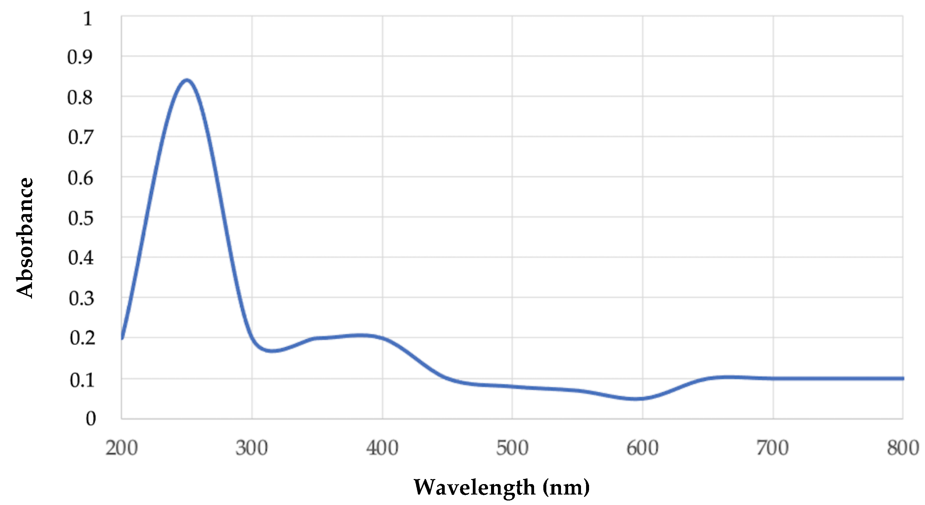 Polymers 15 00512 g010