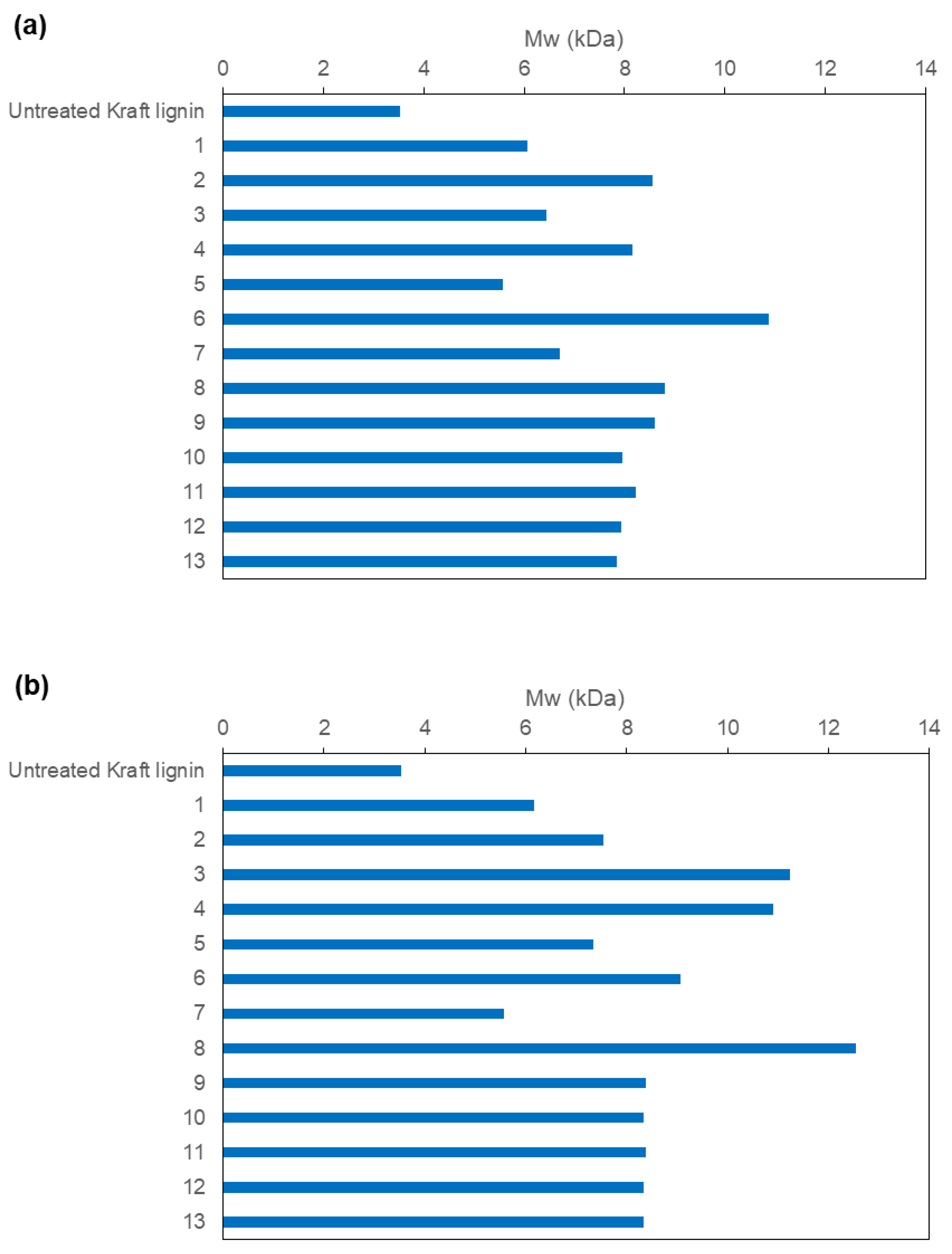 Polymers 15 00513 g003