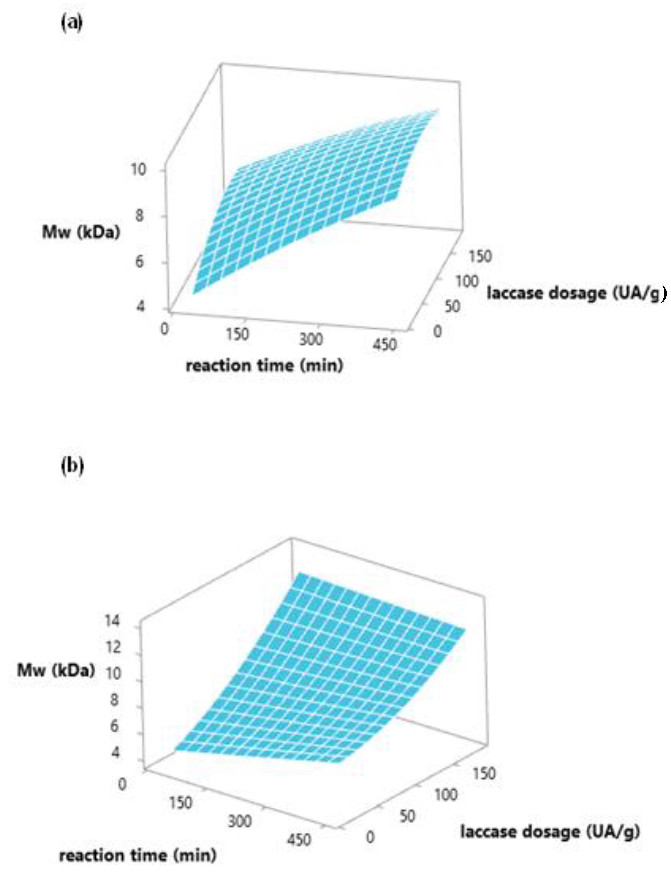 Polymers 15 00513 g004