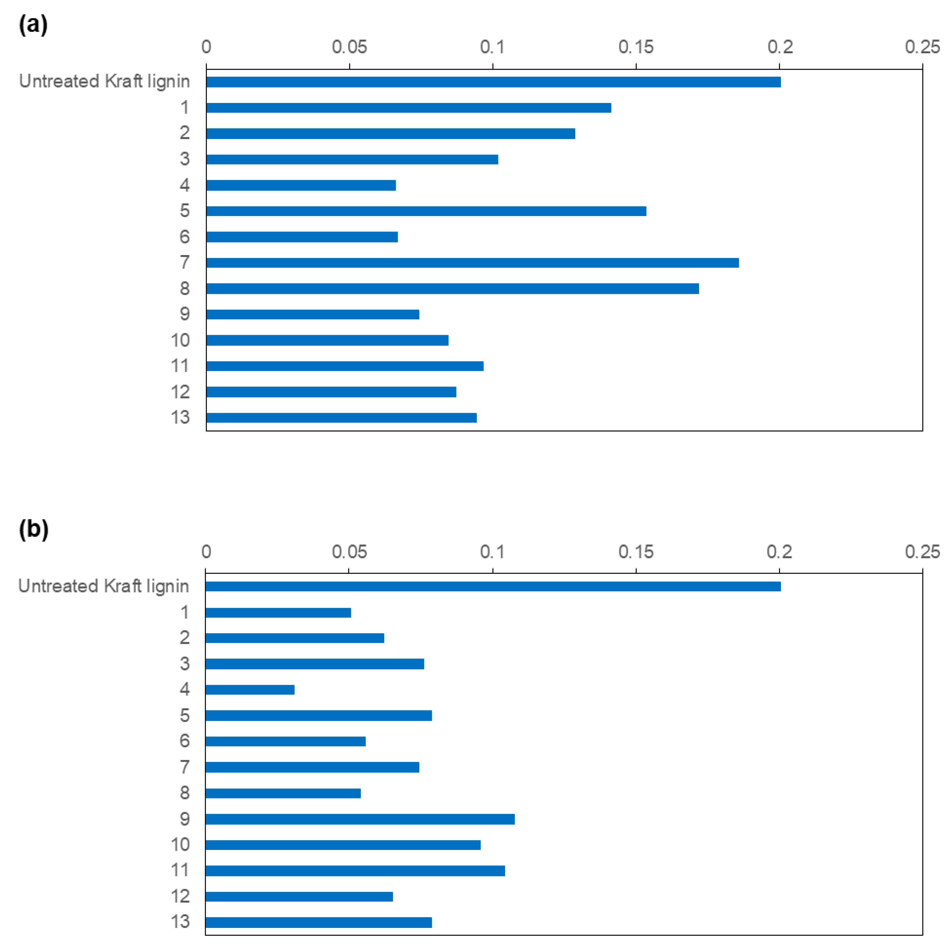 Polymers 15 00513 g005