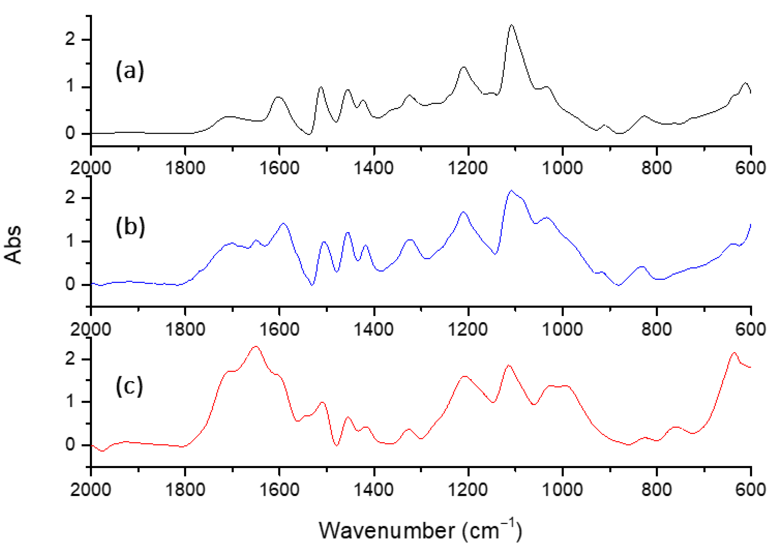 Polymers 15 00513 g006