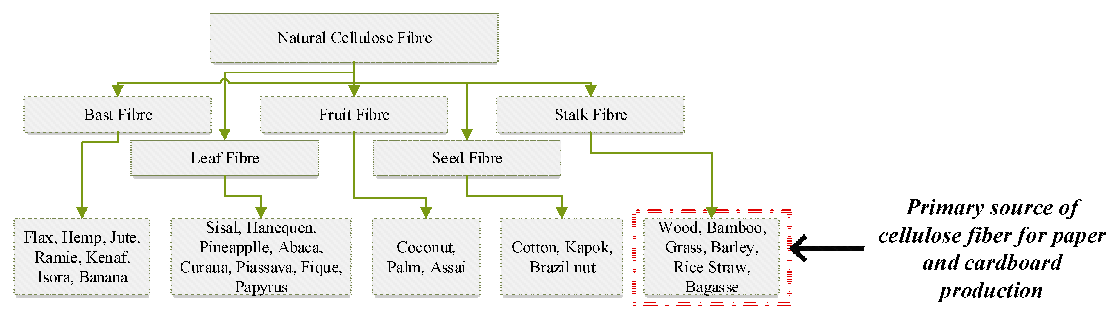 Polymers 15 00520 g001 Polymers 15 00520 g001