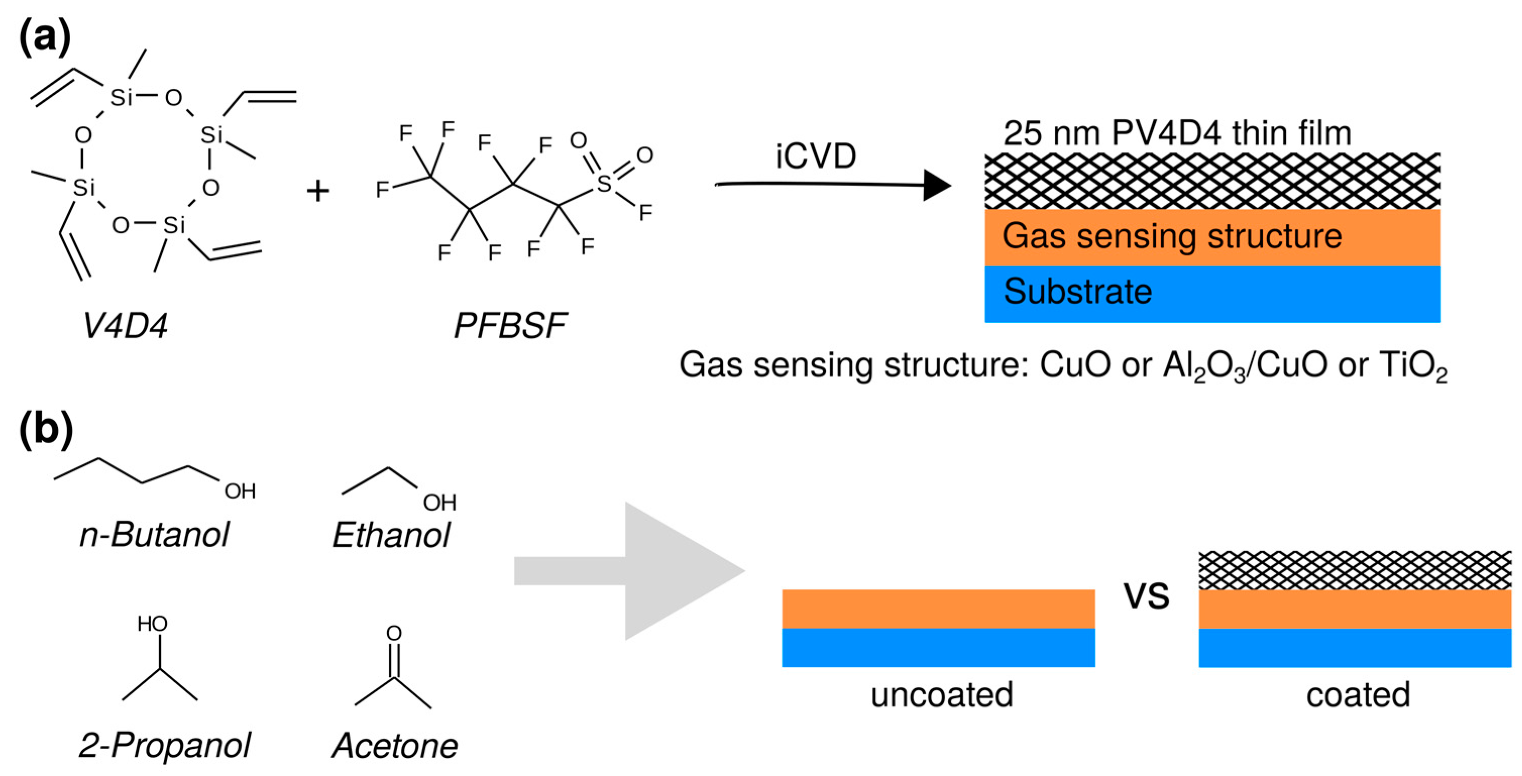 Polymers 15 00524 g001