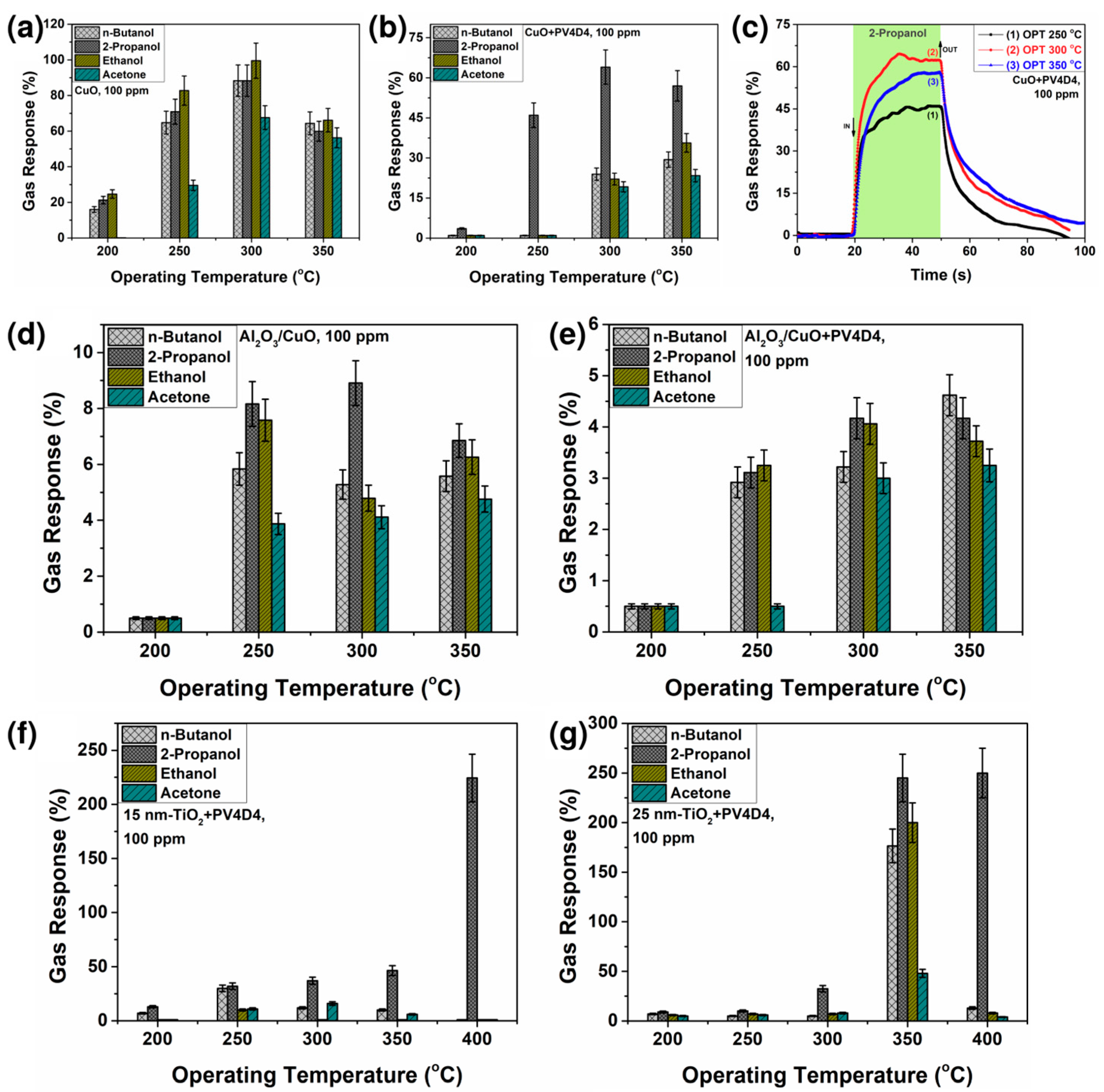 Polymers 15 00524 g004