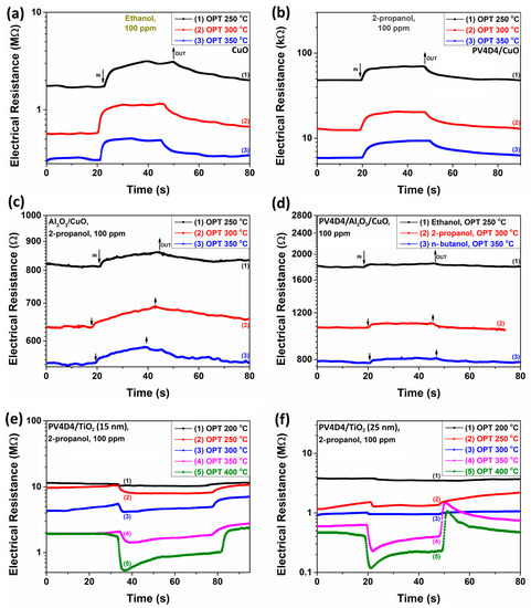 Polymers 15 00524 g0a2