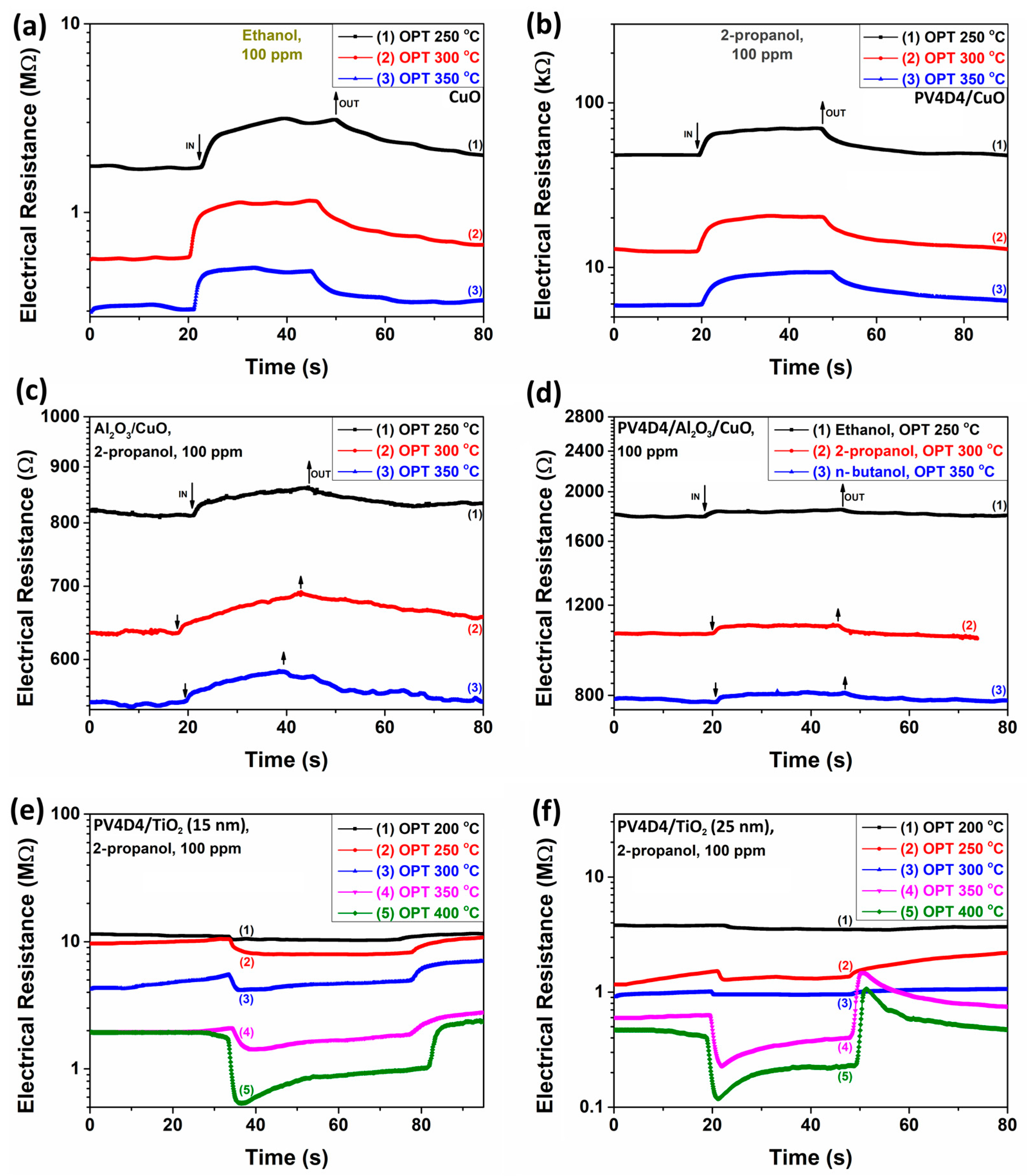 Polymers 15 00524 g0a2